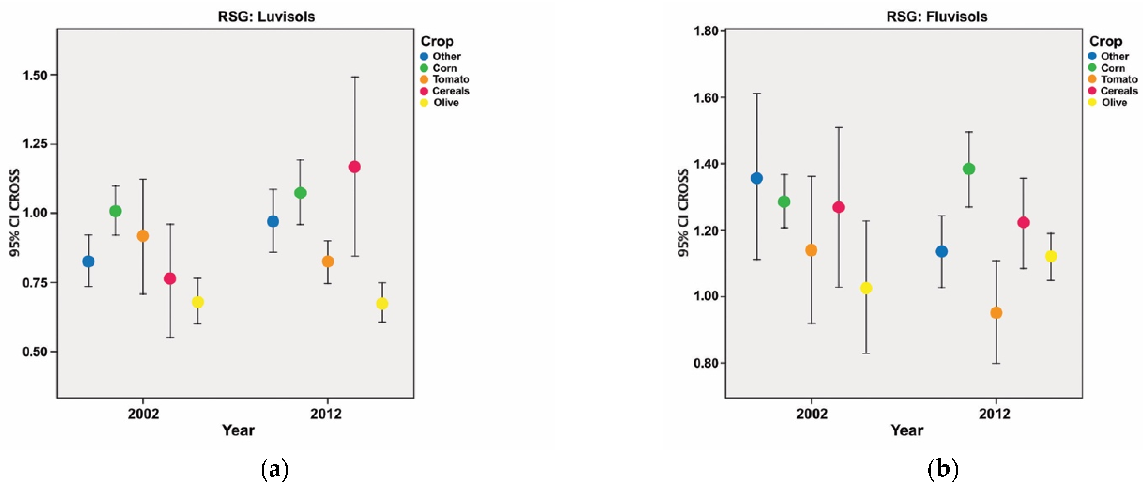 Agriculture 11 00814 g008 Agriculture 11 00814 g008