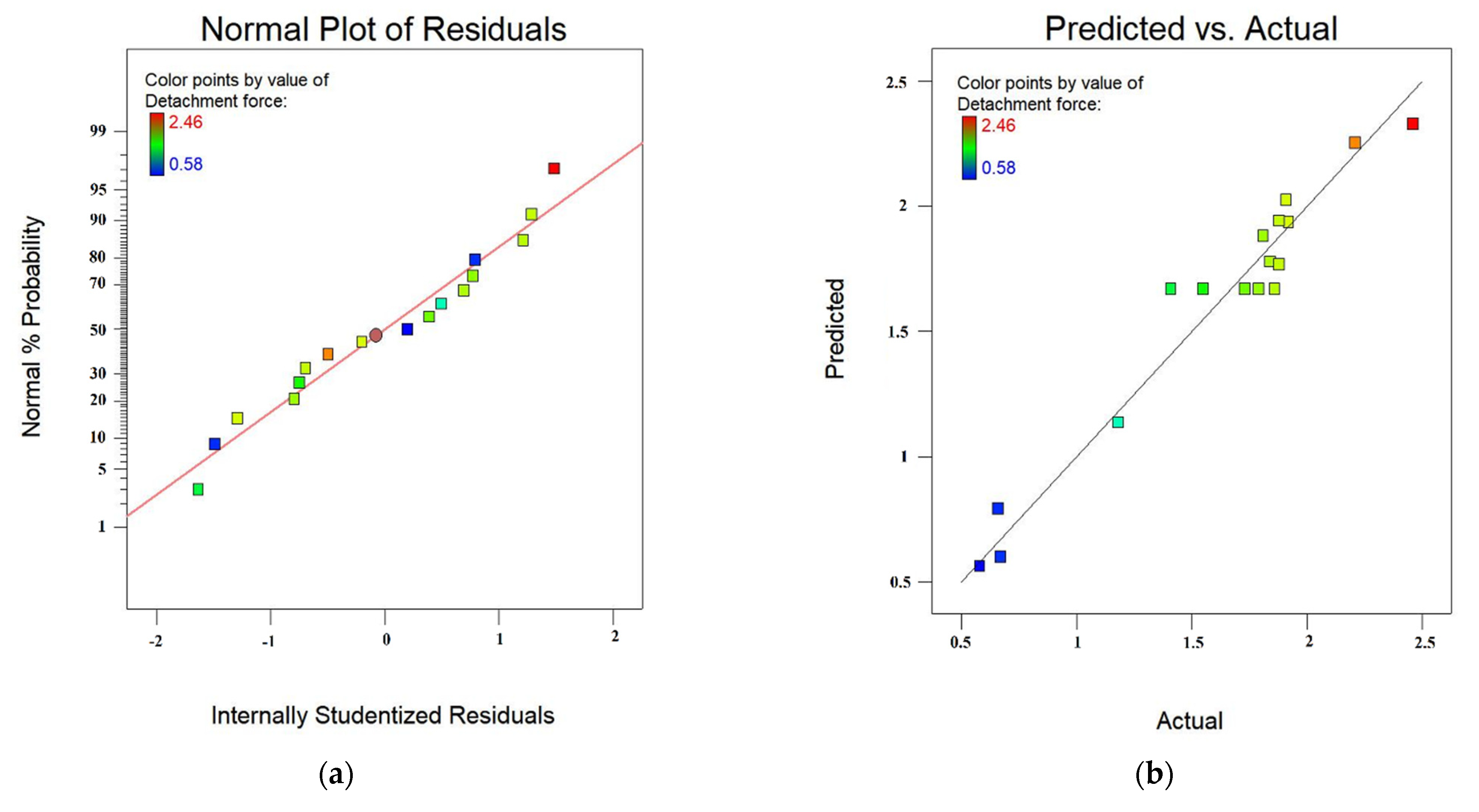 Agriculture 11 00815 g004a