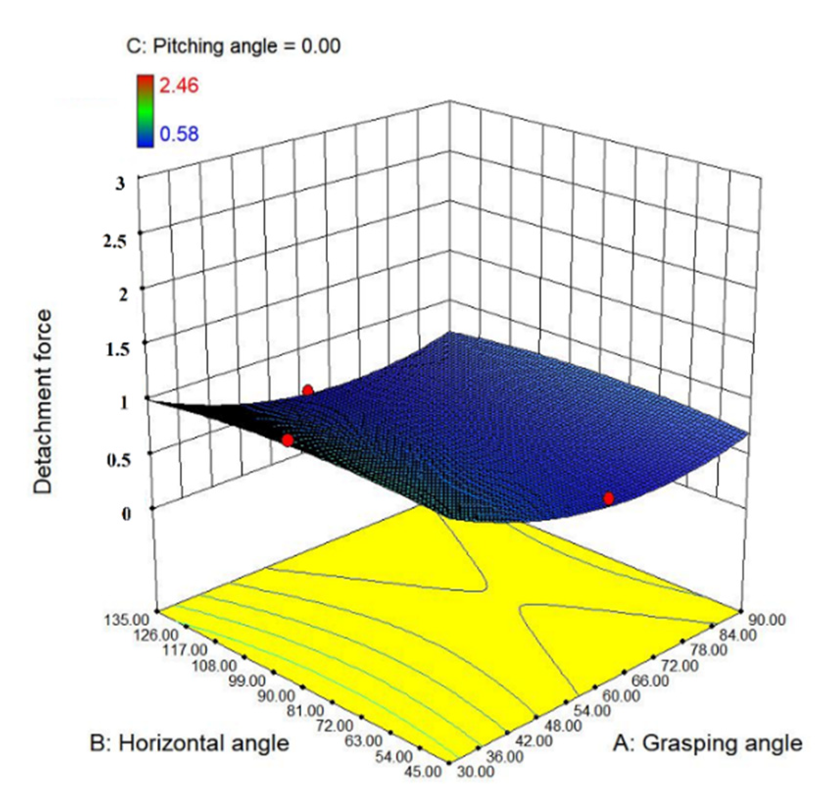 Agriculture 11 00815 g005