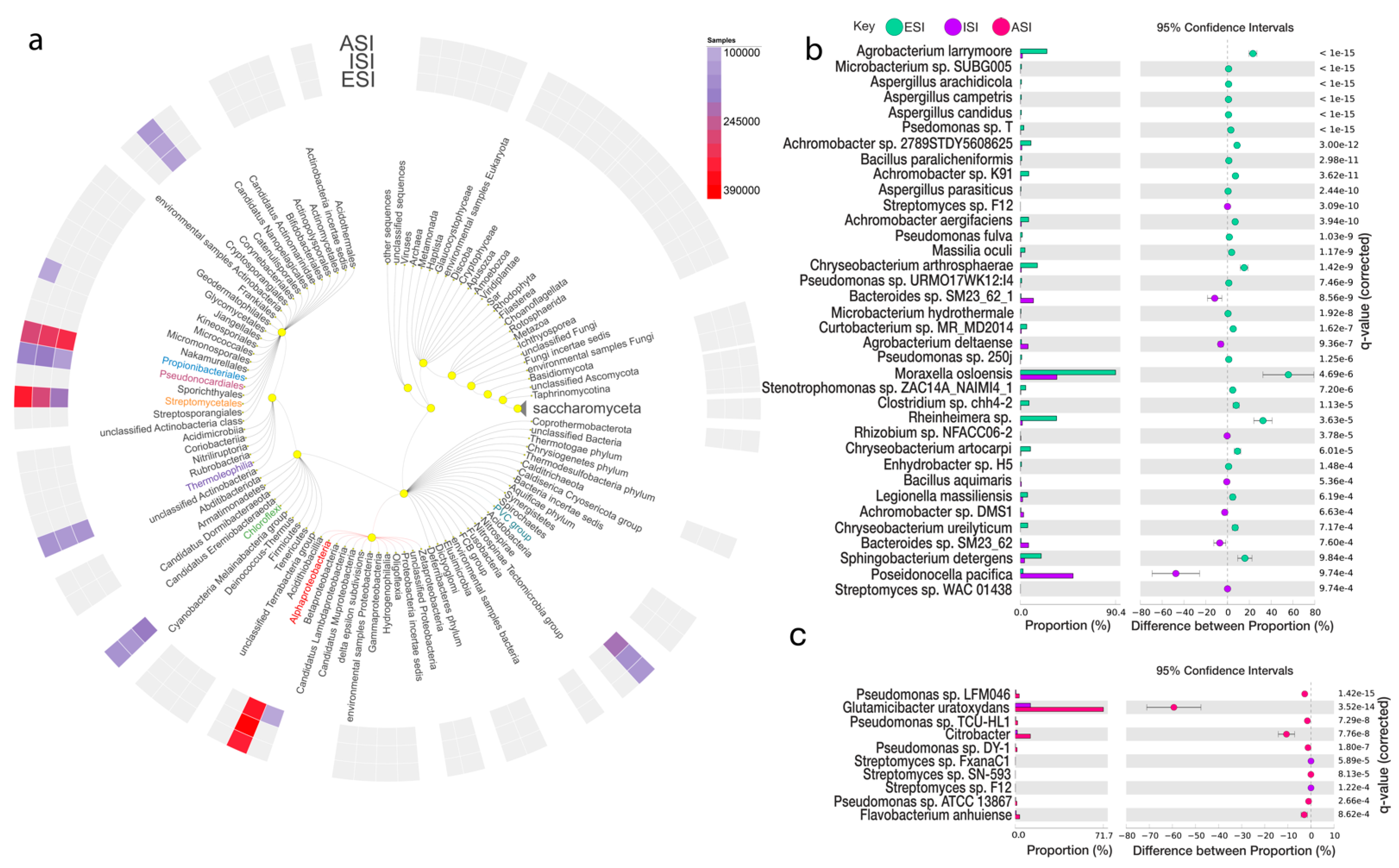 Agriculture 11 00831 g003