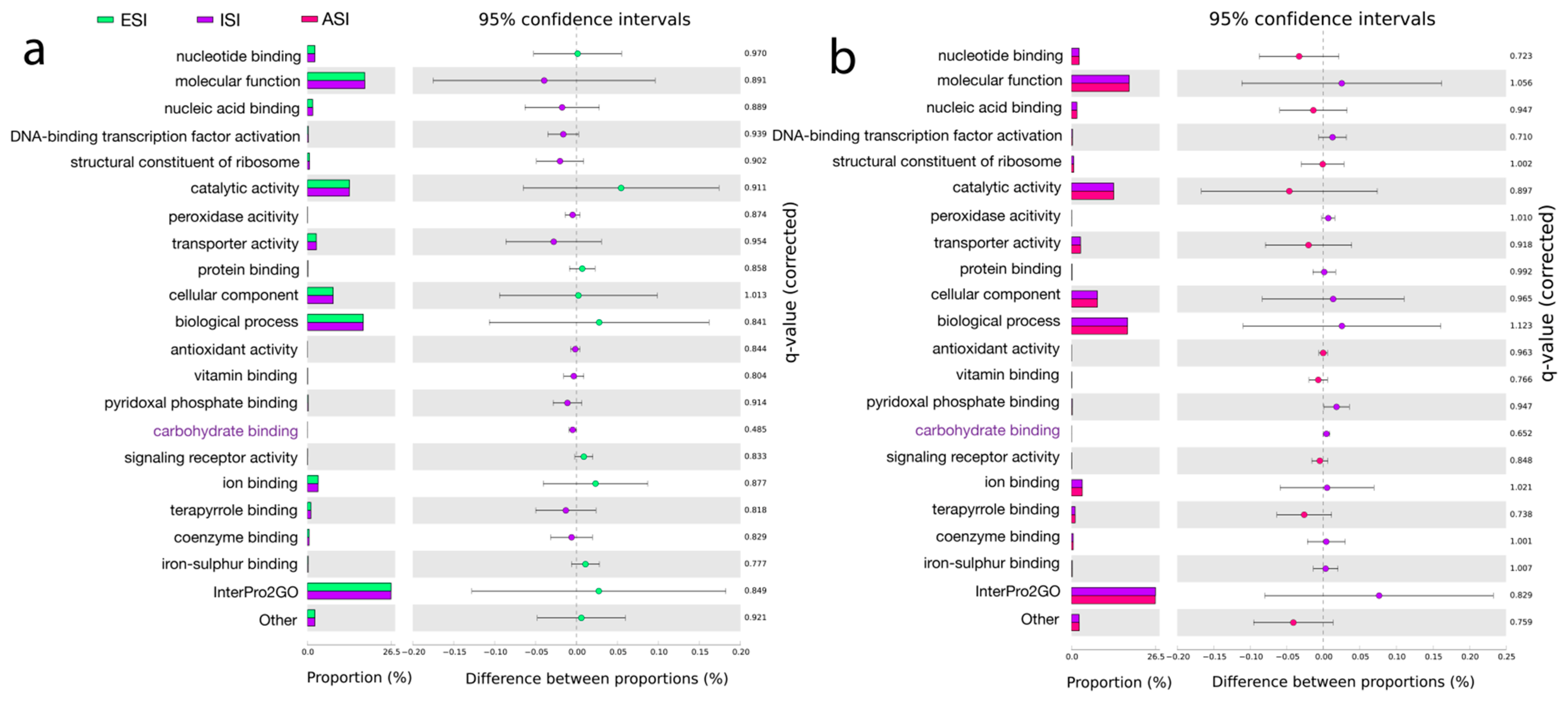 Agriculture 11 00831 g004