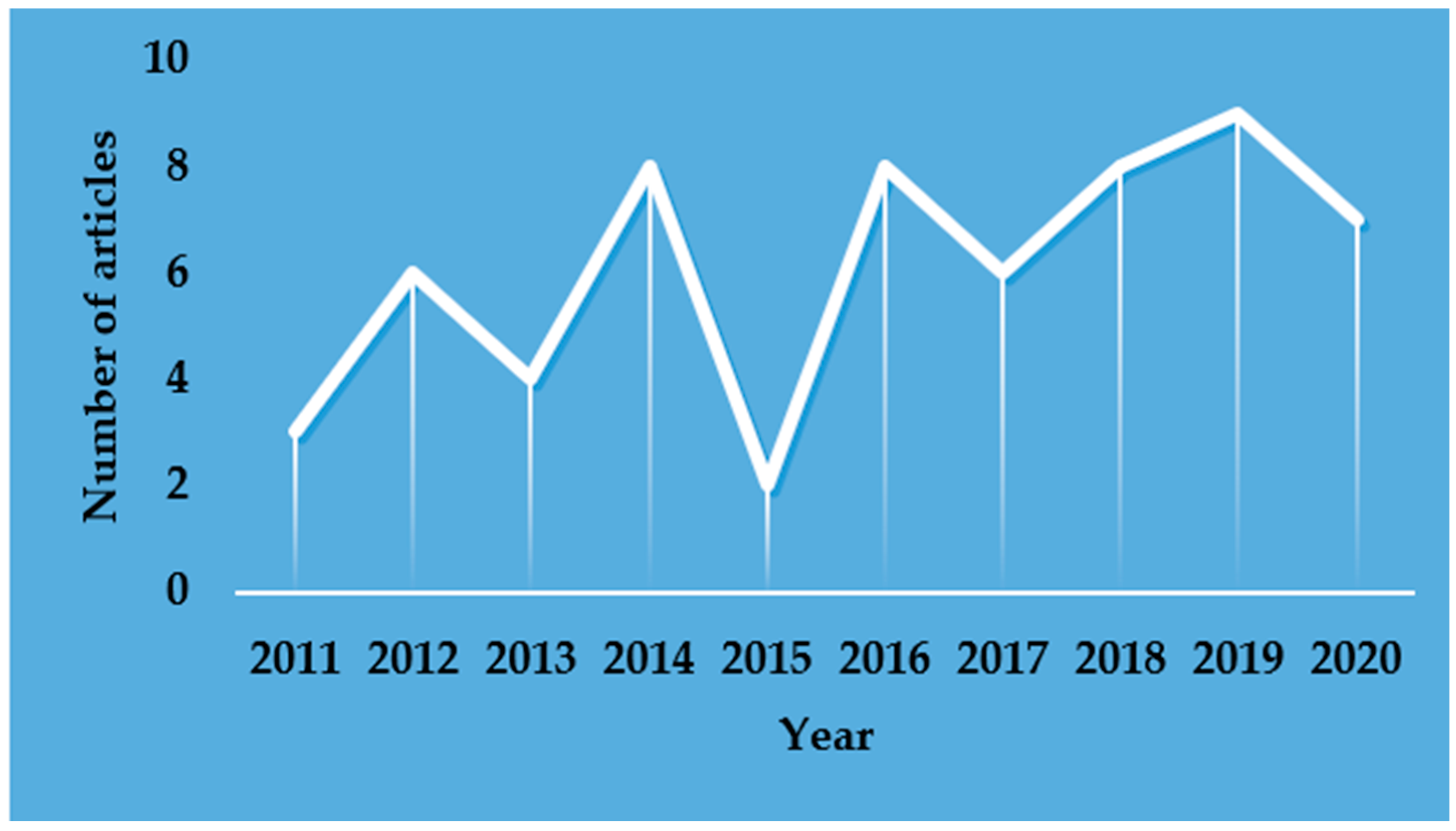 Agriculture 11 00832 g003