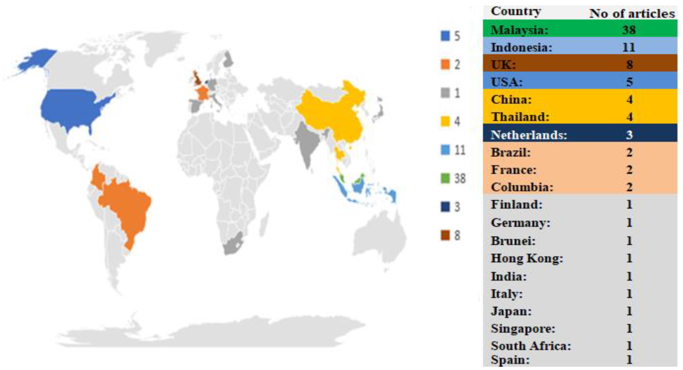 Agriculture 11 00832 g006