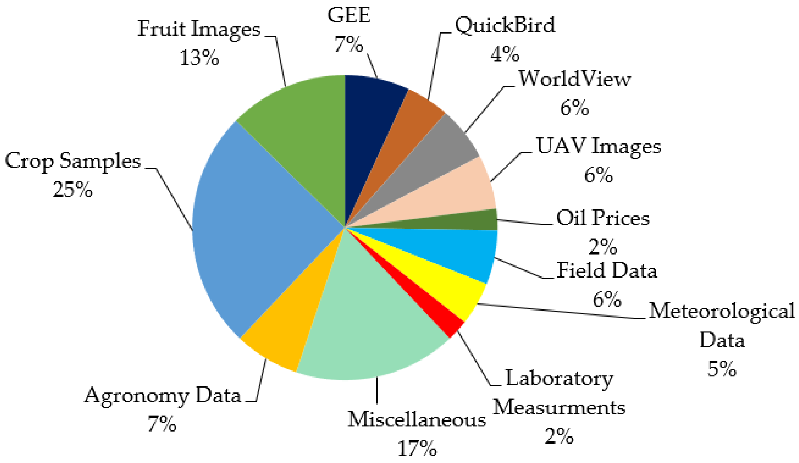 Agriculture 11 00832 g007