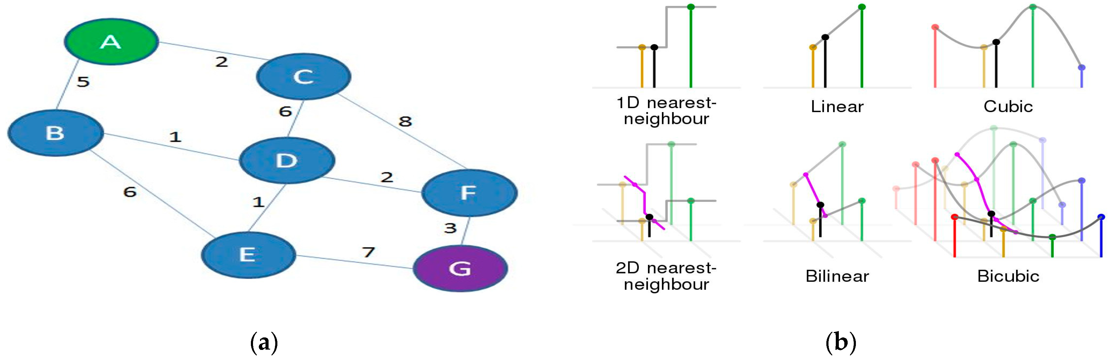 Agriculture 11 00843 g010