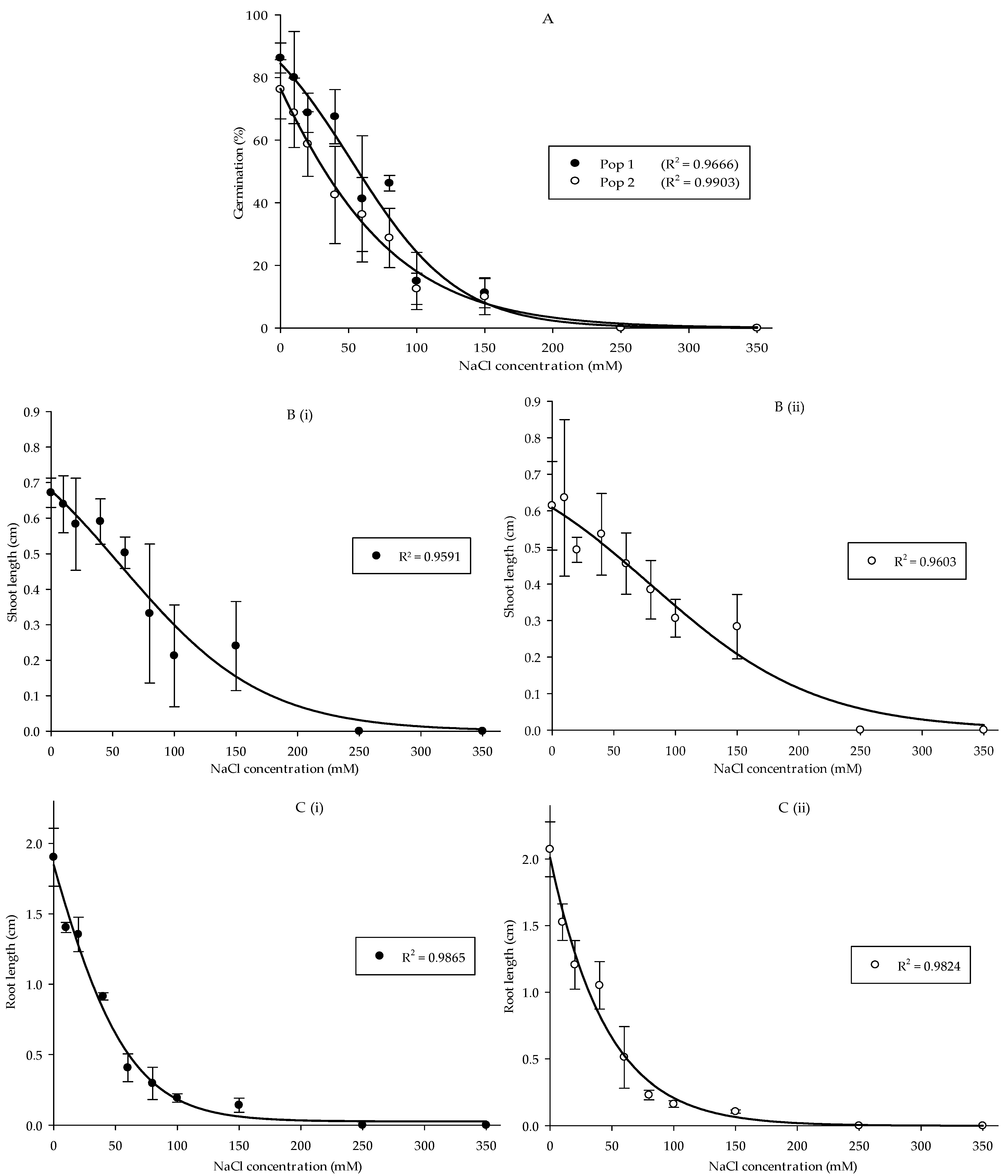 Agriculture 11 00856 g002