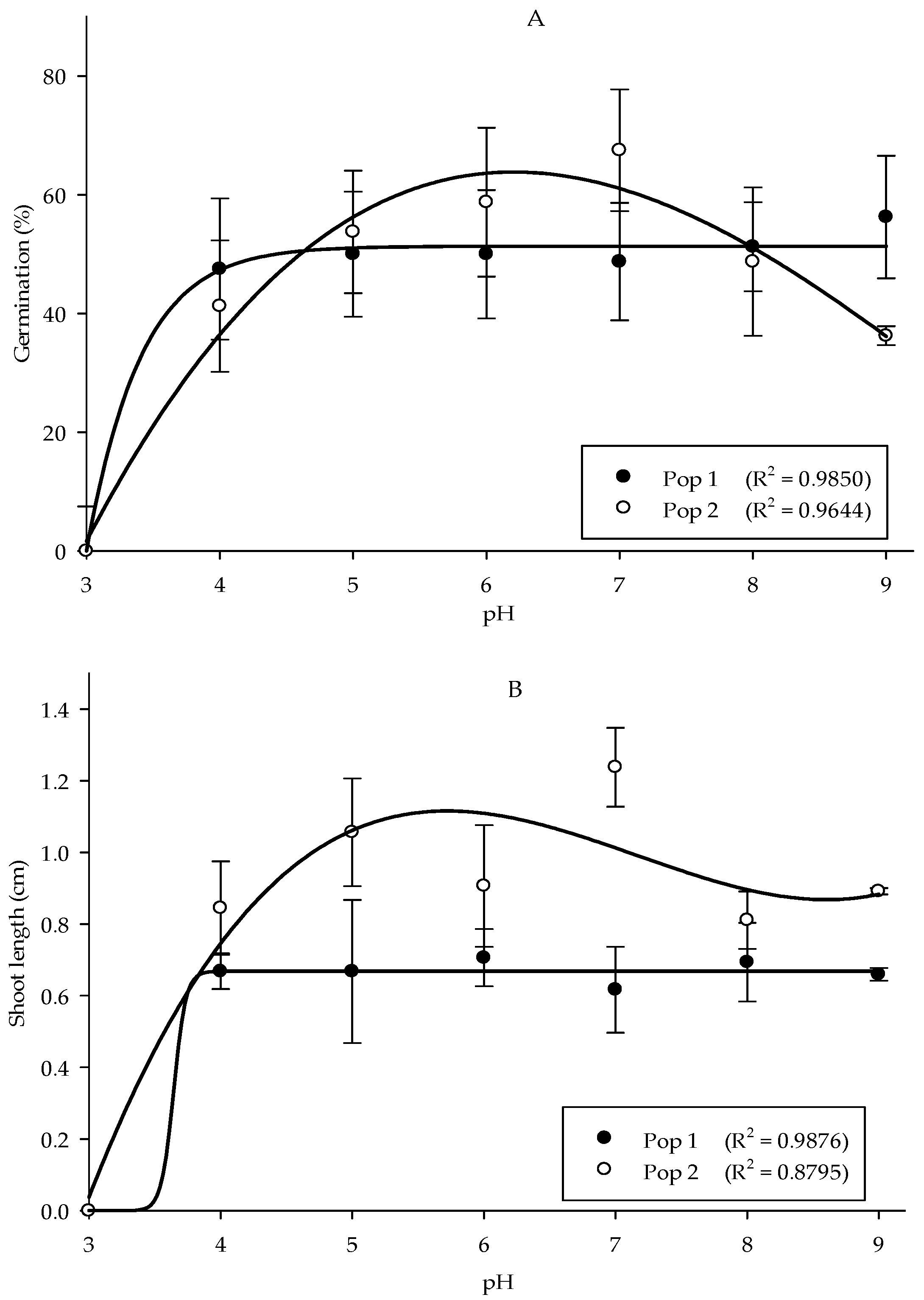 Agriculture 11 00856 g003a