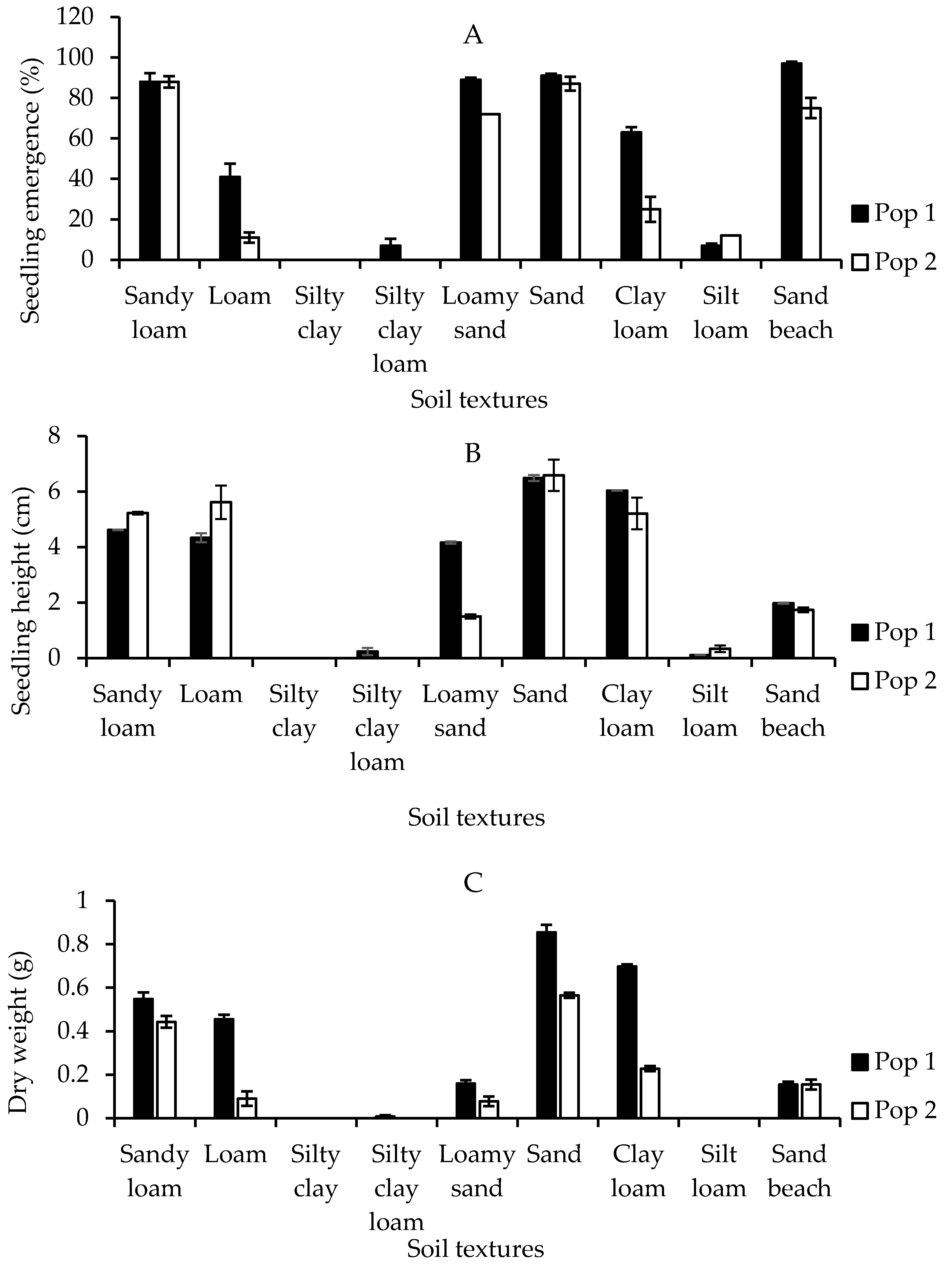 Agriculture 11 00856 g005