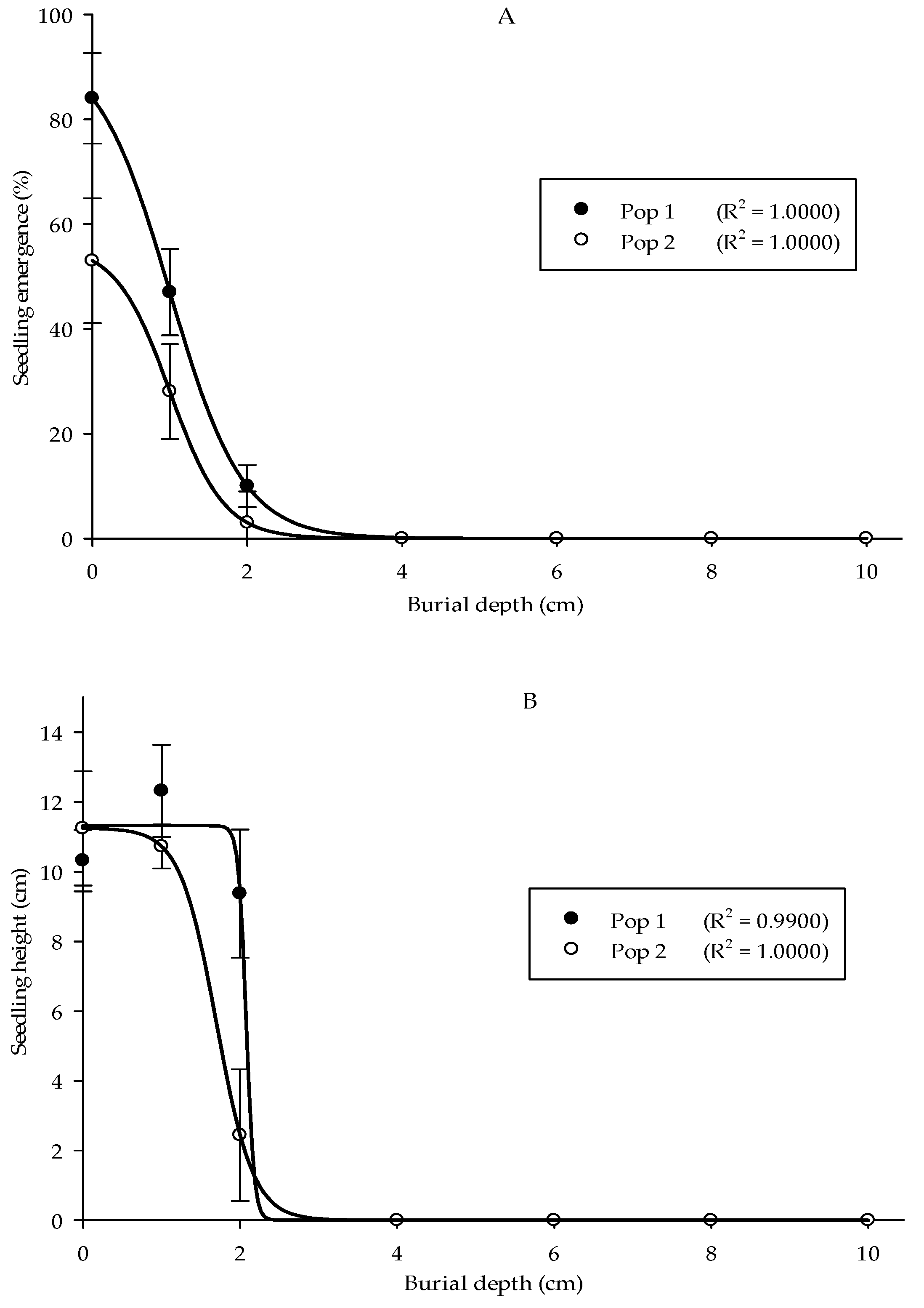 Agriculture 11 00856 g006a