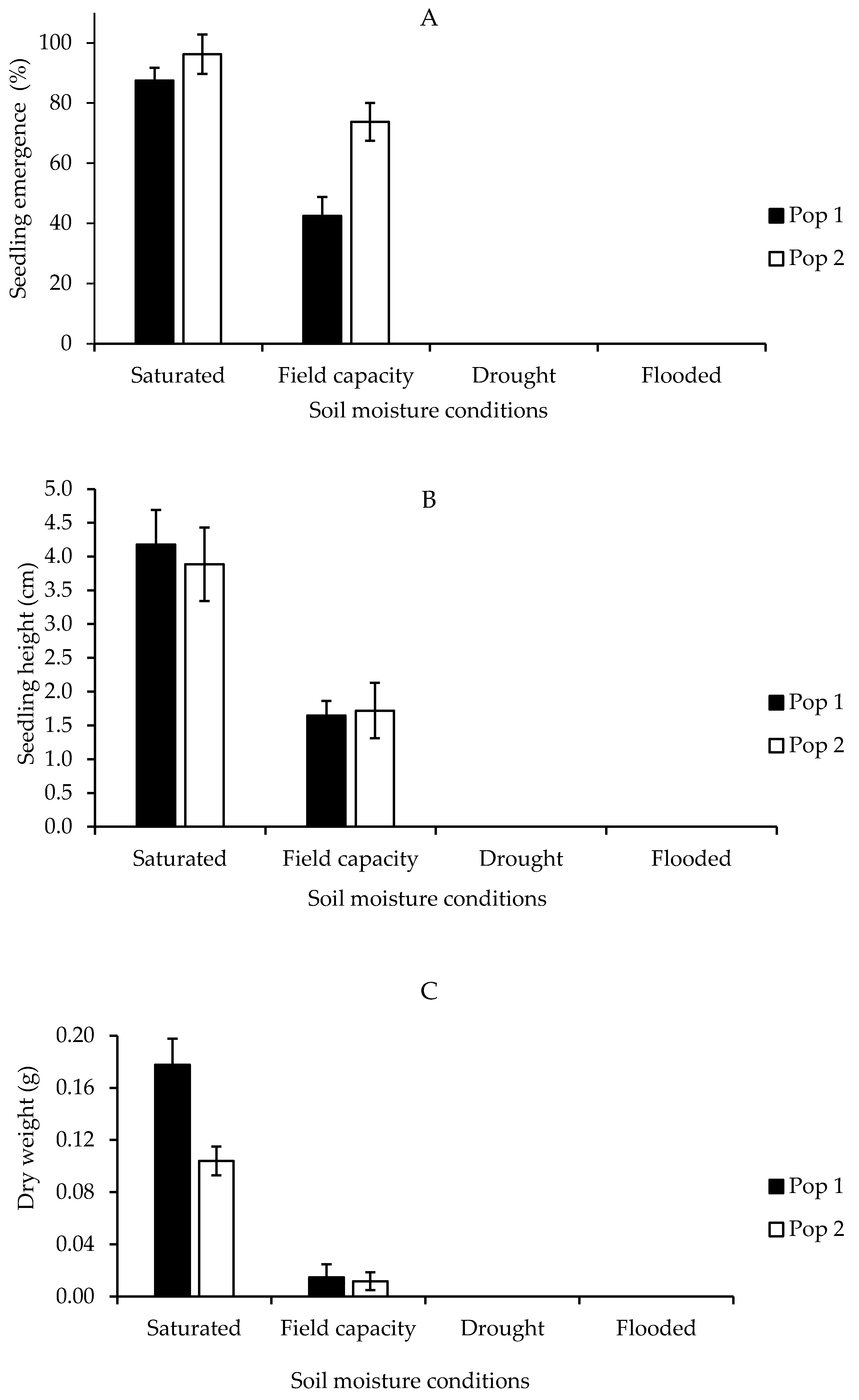 Agriculture 11 00856 g008