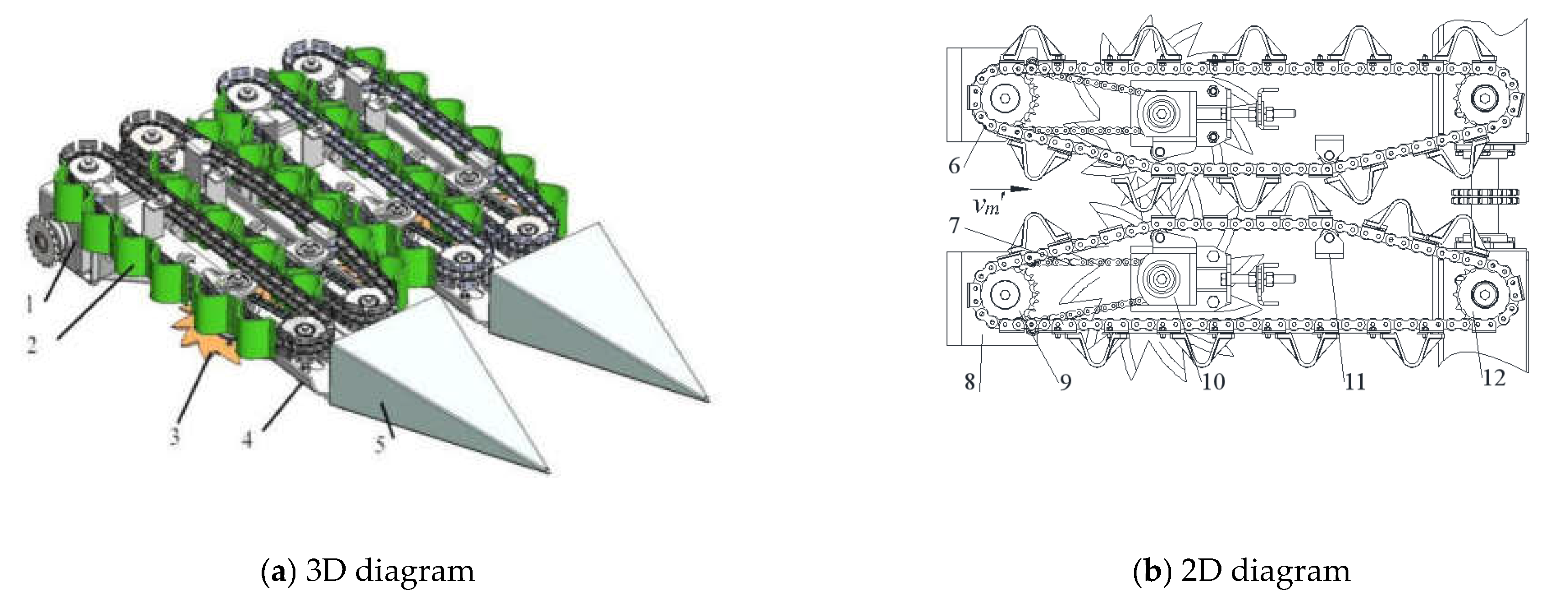 Agriculture Free Full Text Optimization Of Clamping And Conveying Device For Sunflower Oil Combine Harvester Header Html