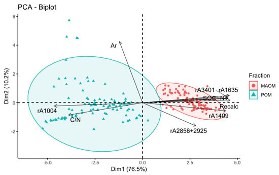 Agriculture | Free Full-Text | Soil Particulate and Mineral