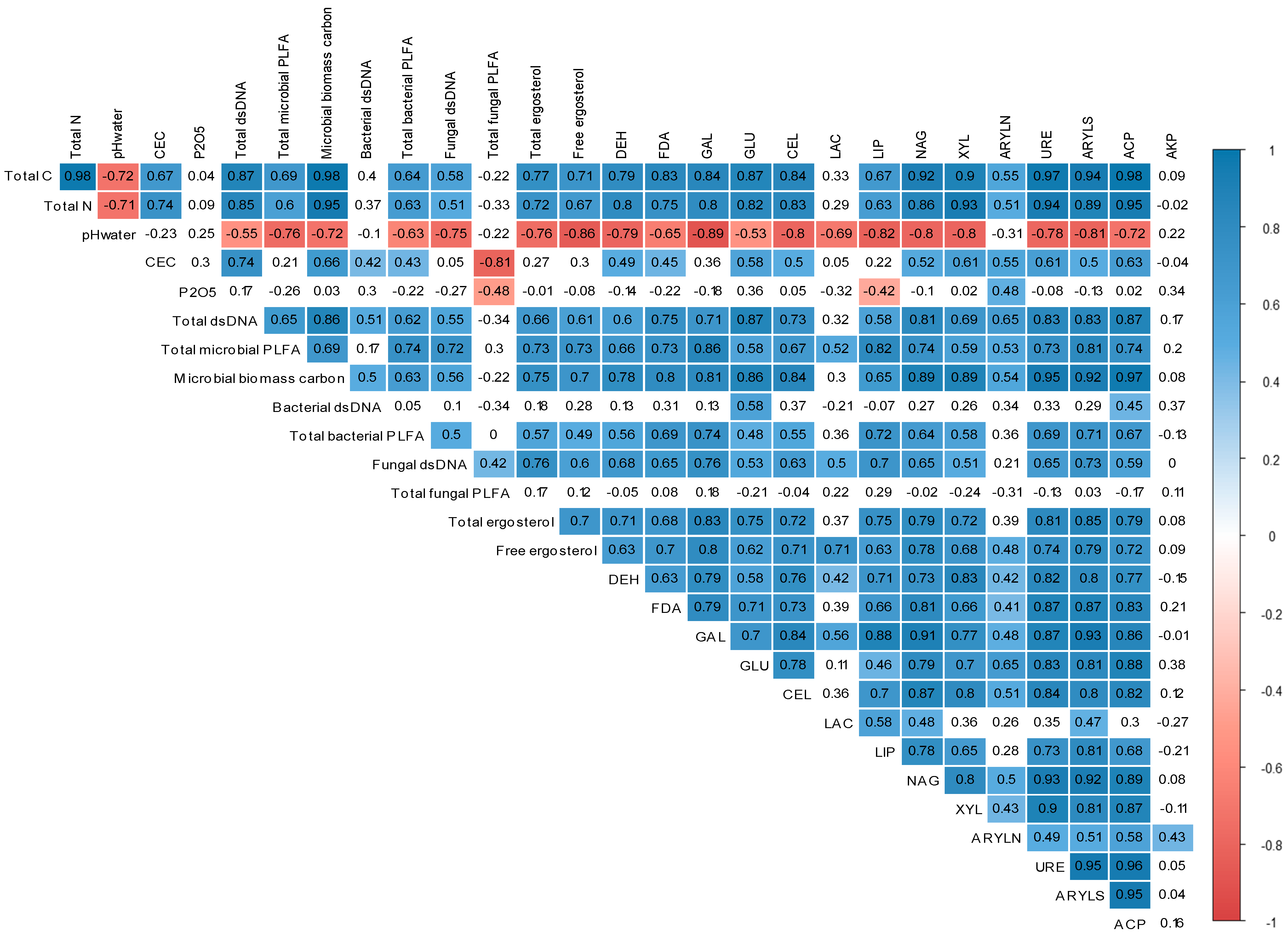 Agriculture 11 00909 g003