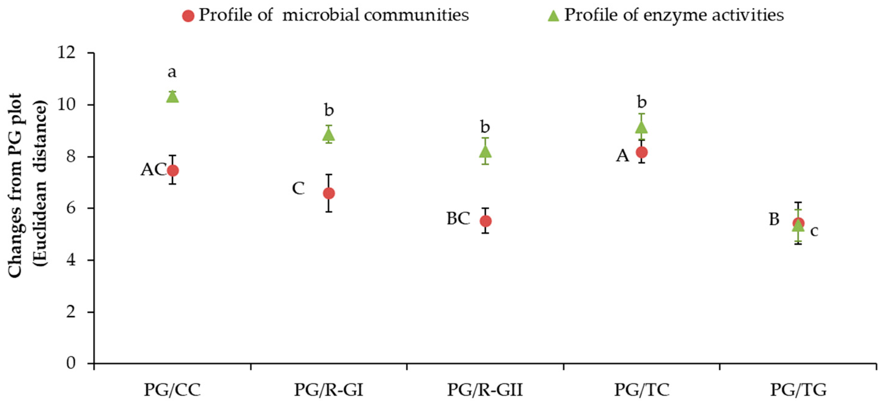 Agriculture 11 00909 g004