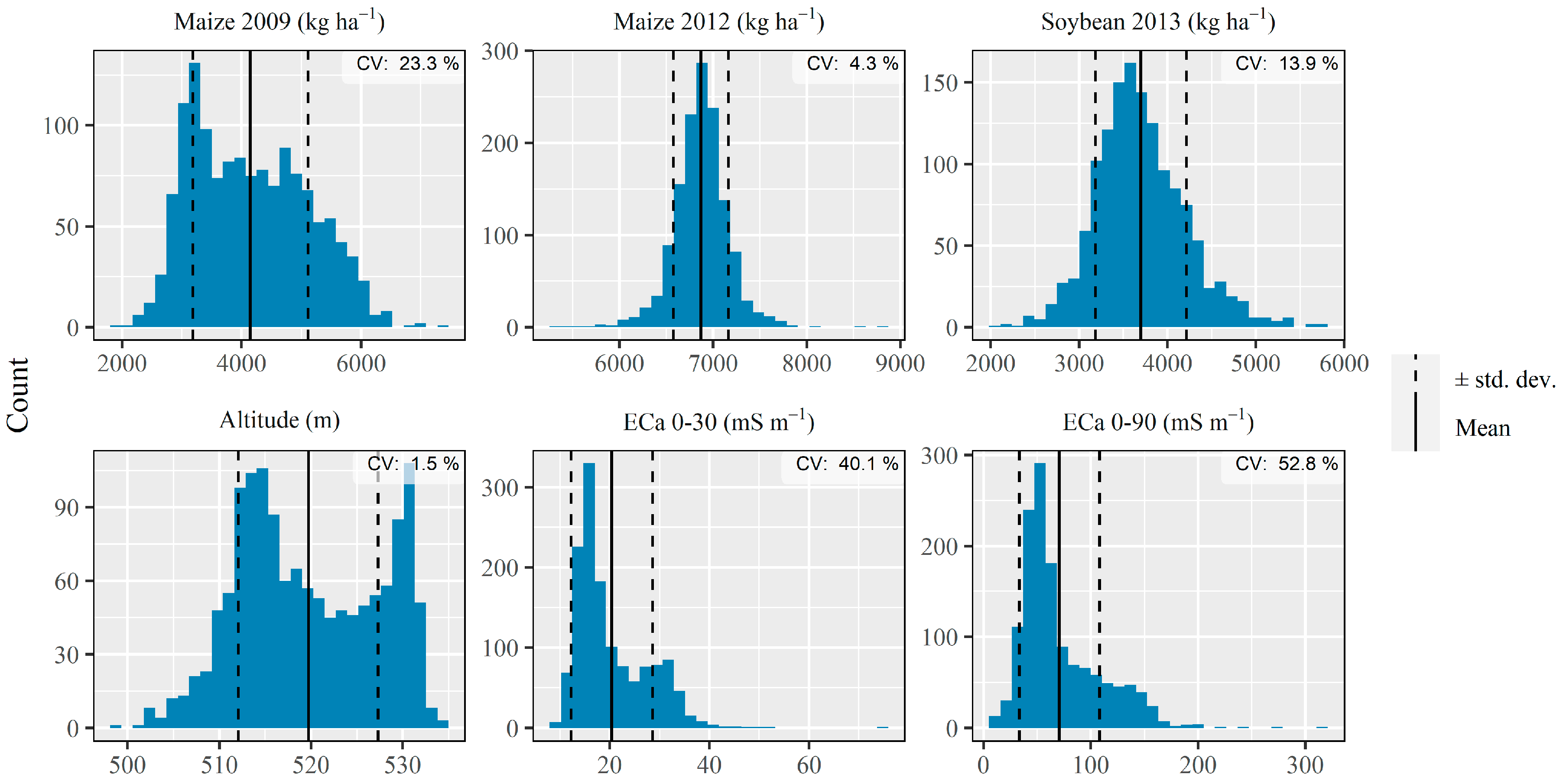 Agriculture 11 00911 g003