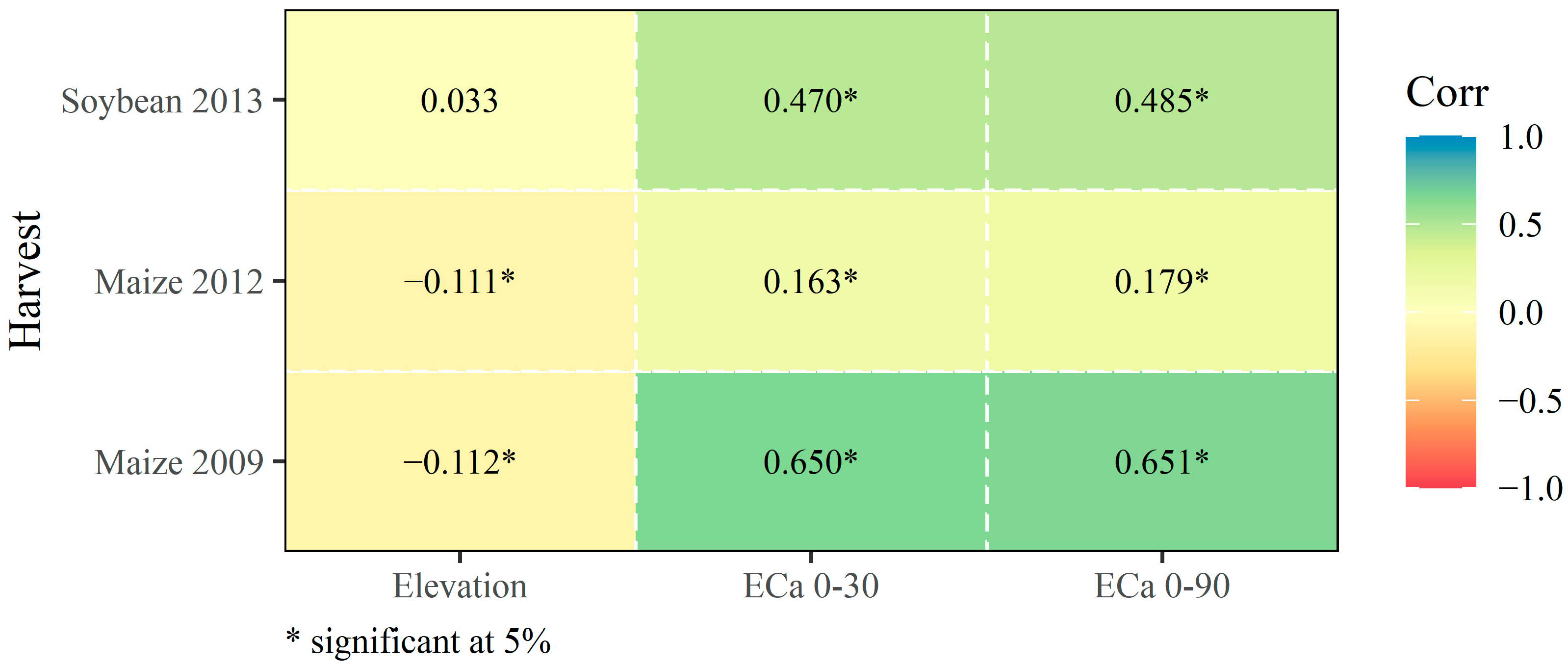 Agriculture 11 00911 g004