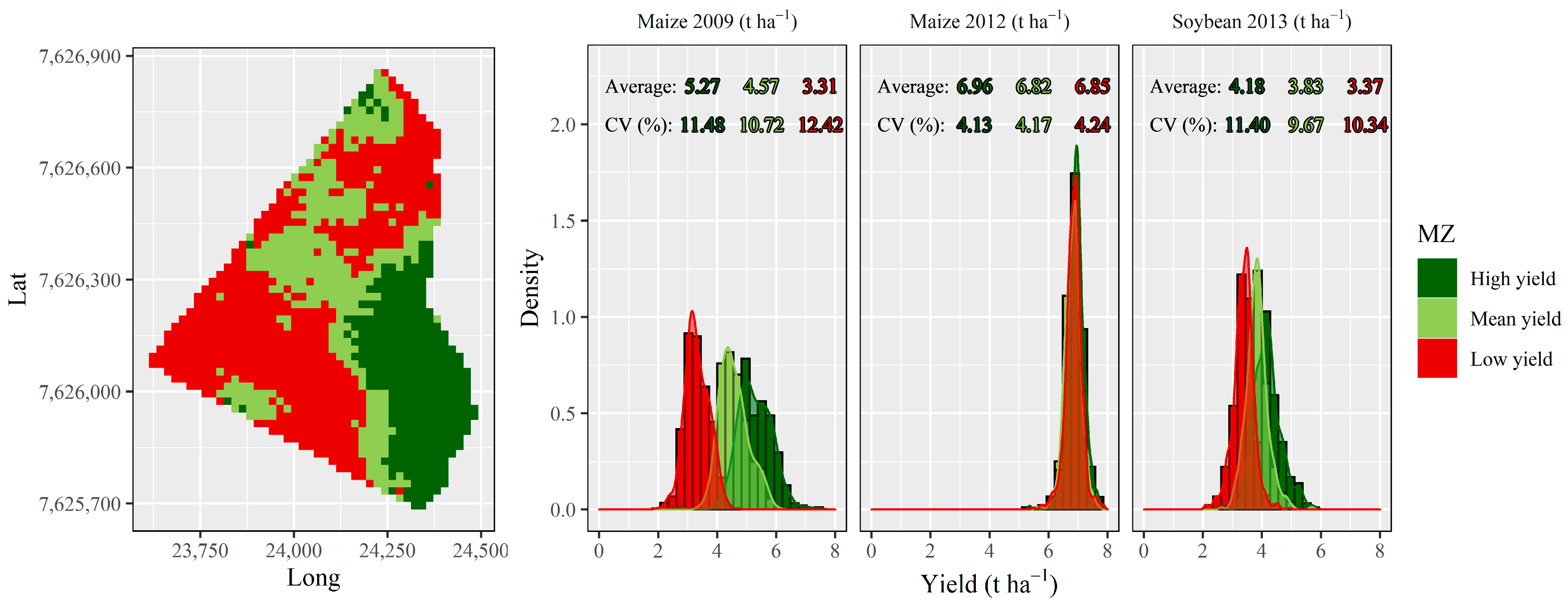Agriculture 11 00911 g005