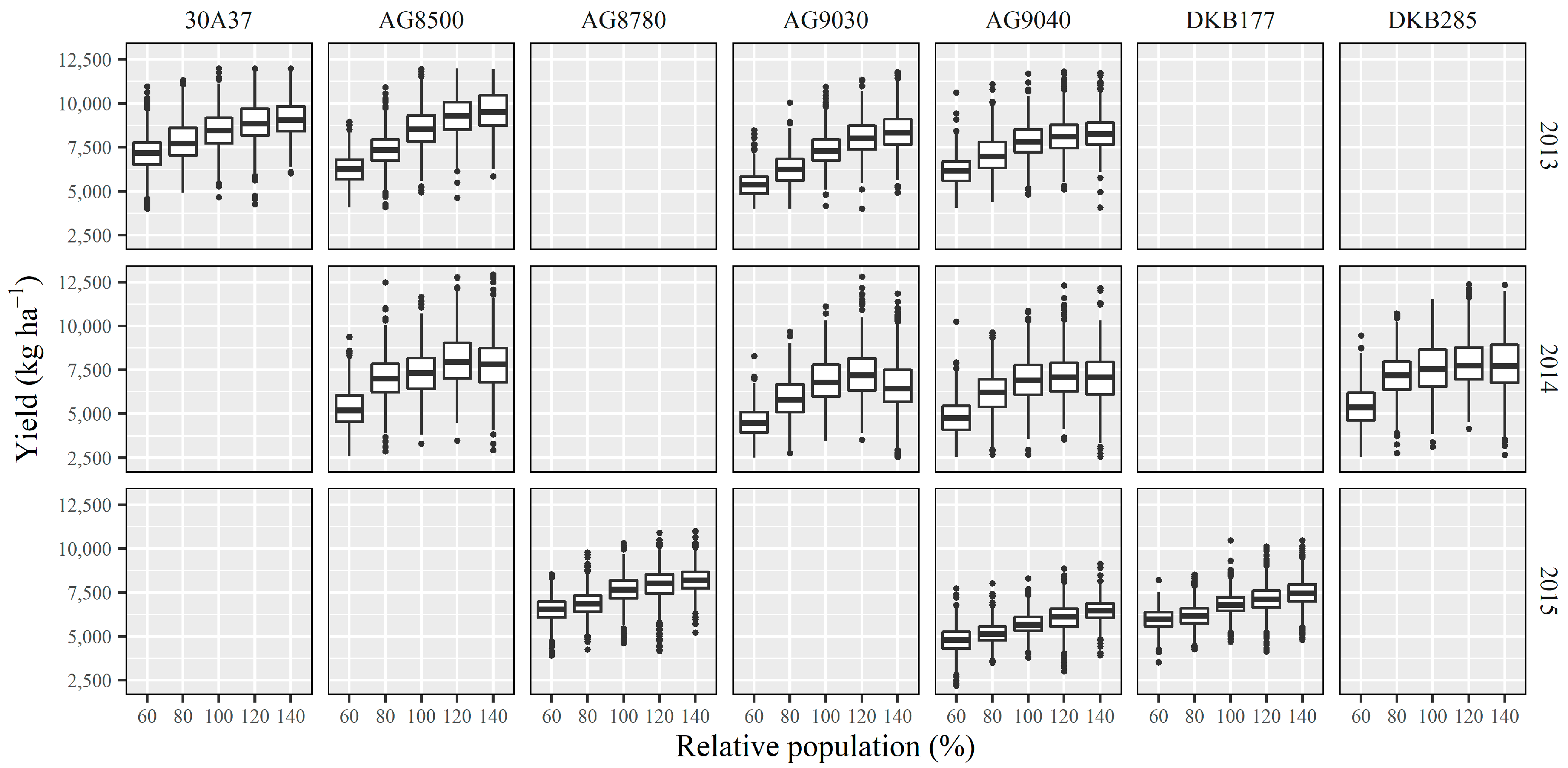 Agriculture 11 00911 g006