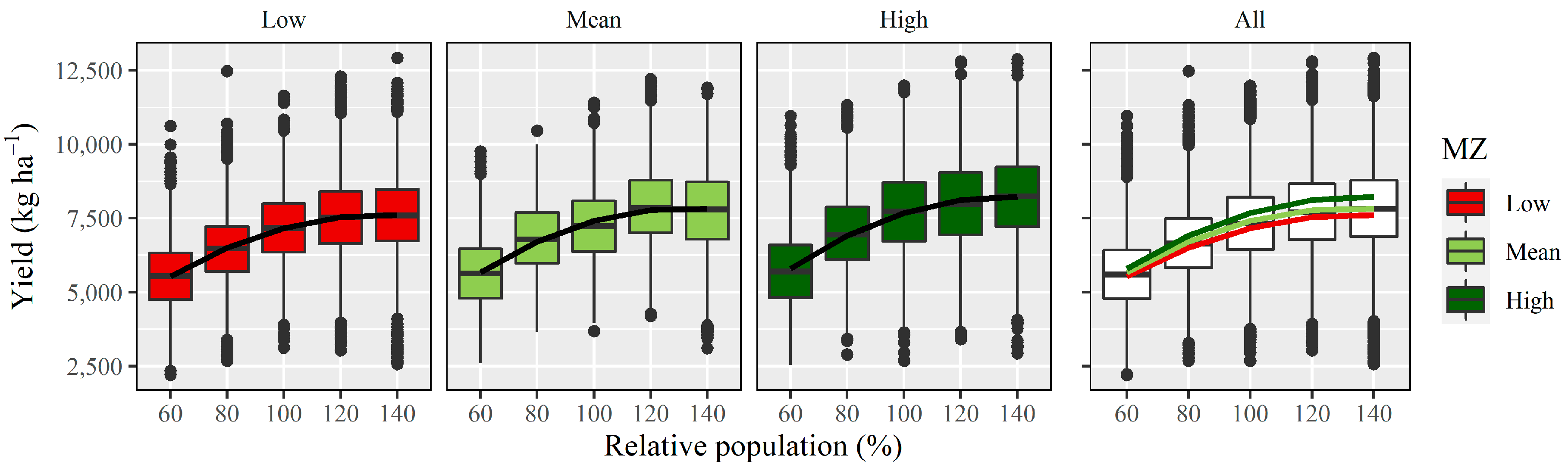 Agriculture 11 00911 g008