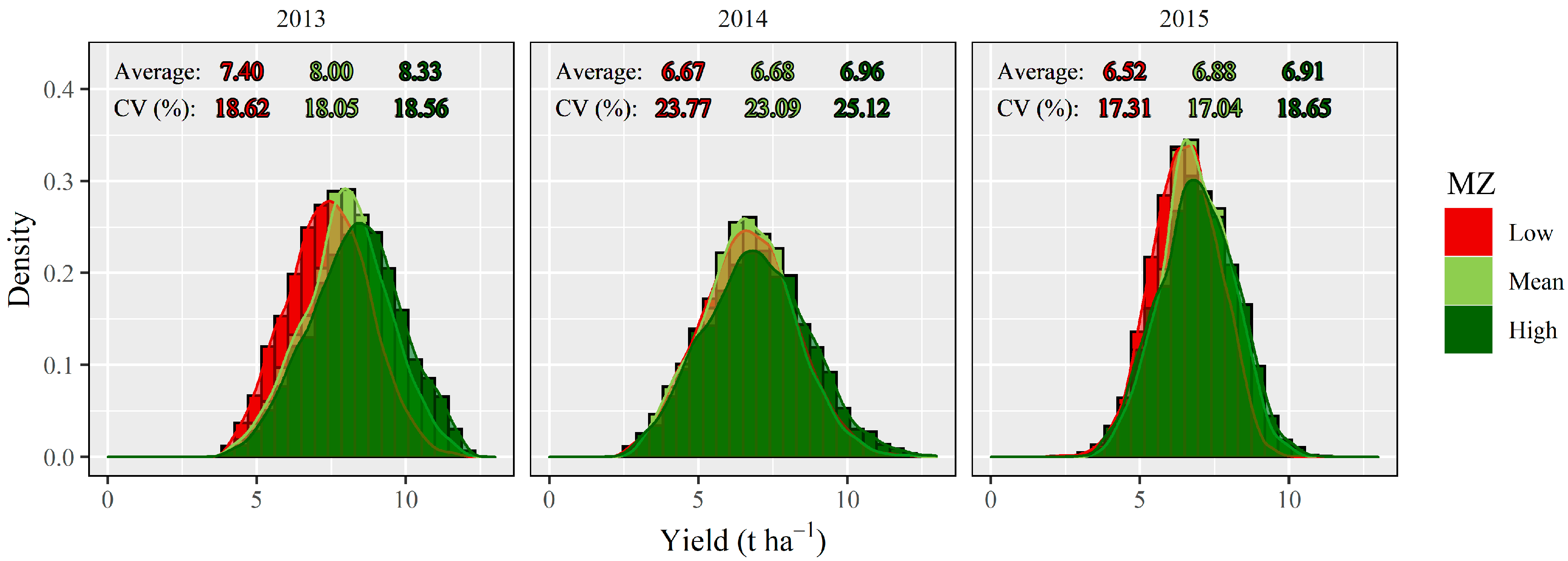 Agriculture 11 00911 g010