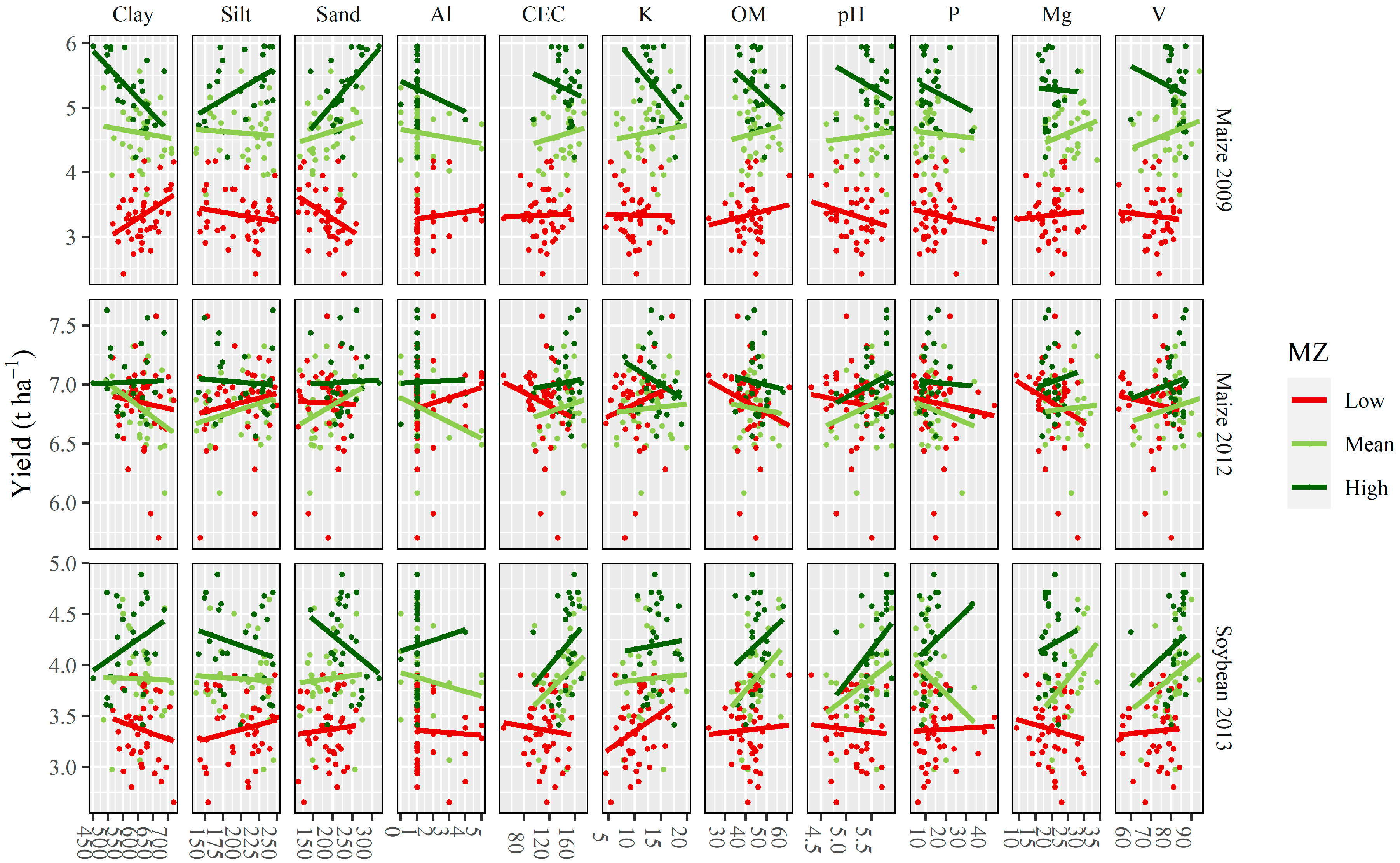 Agriculture 11 00911 g011