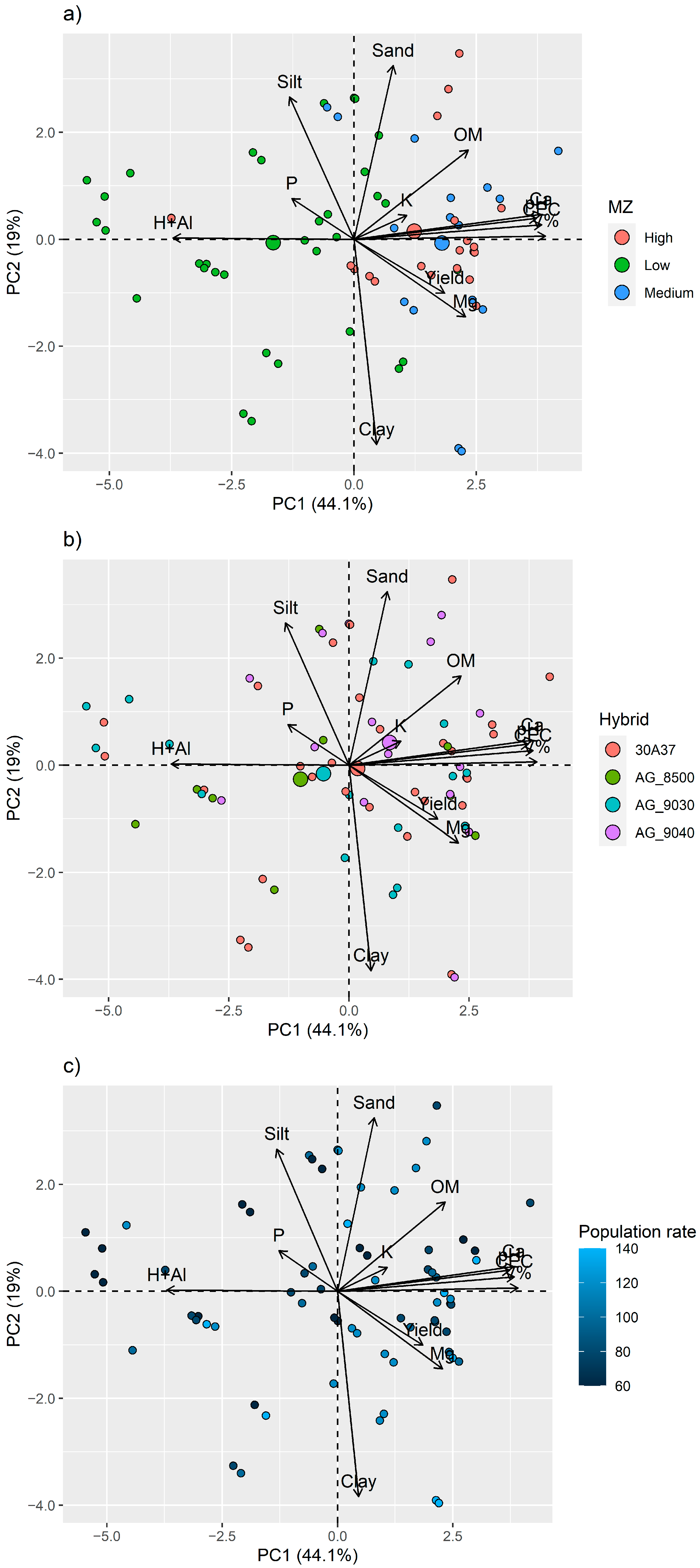 Agriculture 11 00911 g012