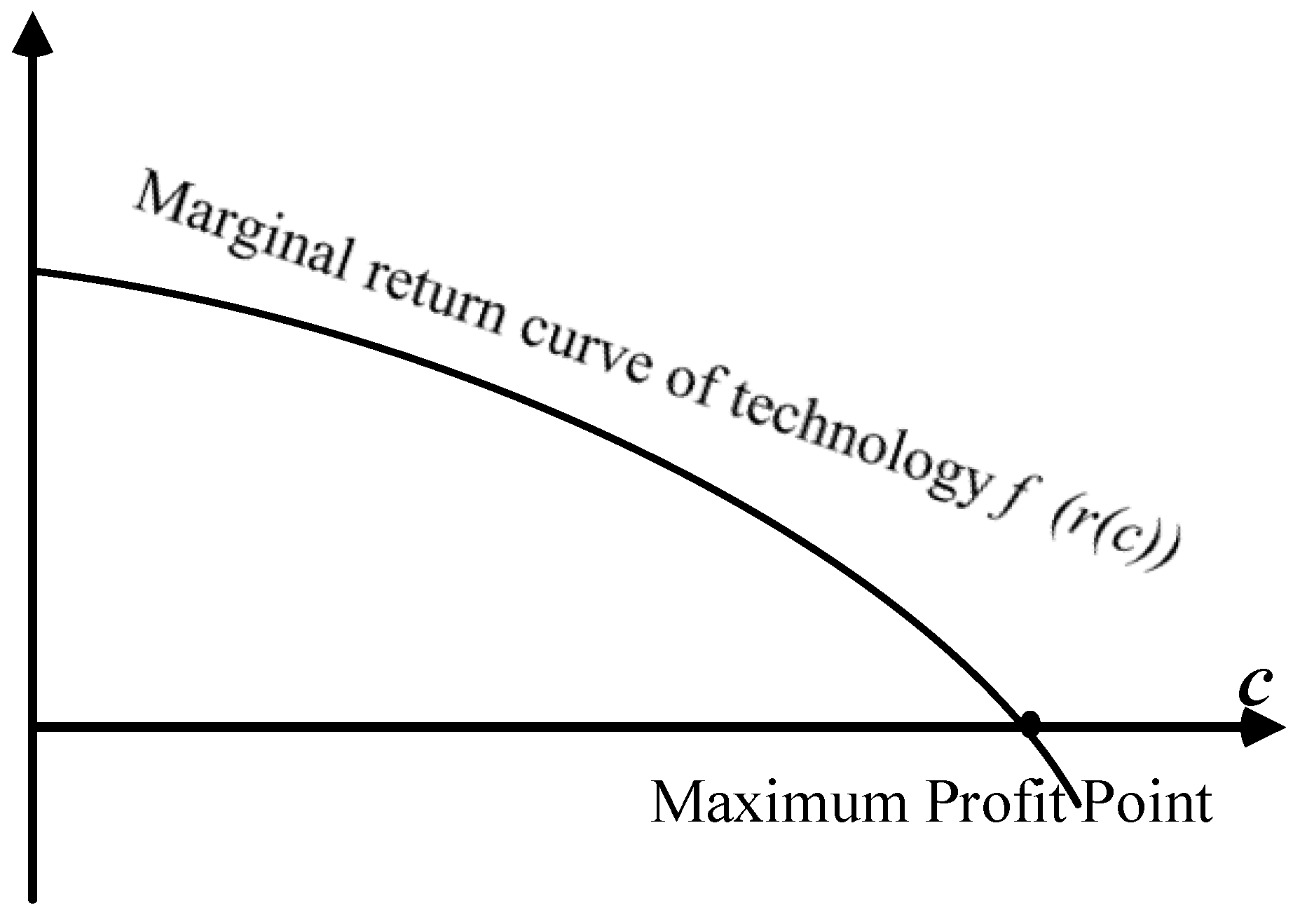 Agriculture 11 00913 g001