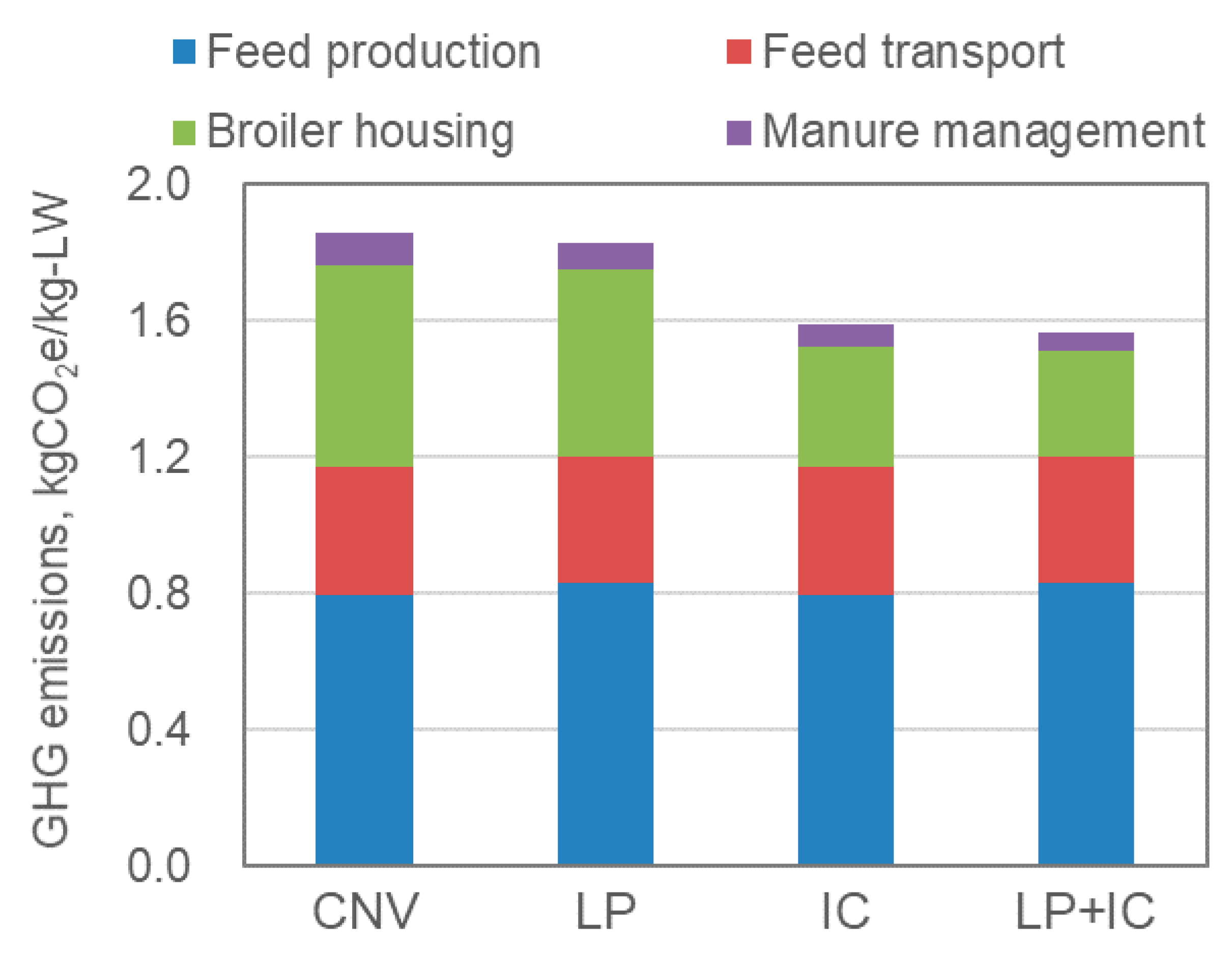 Agriculture 11 00921 g002
