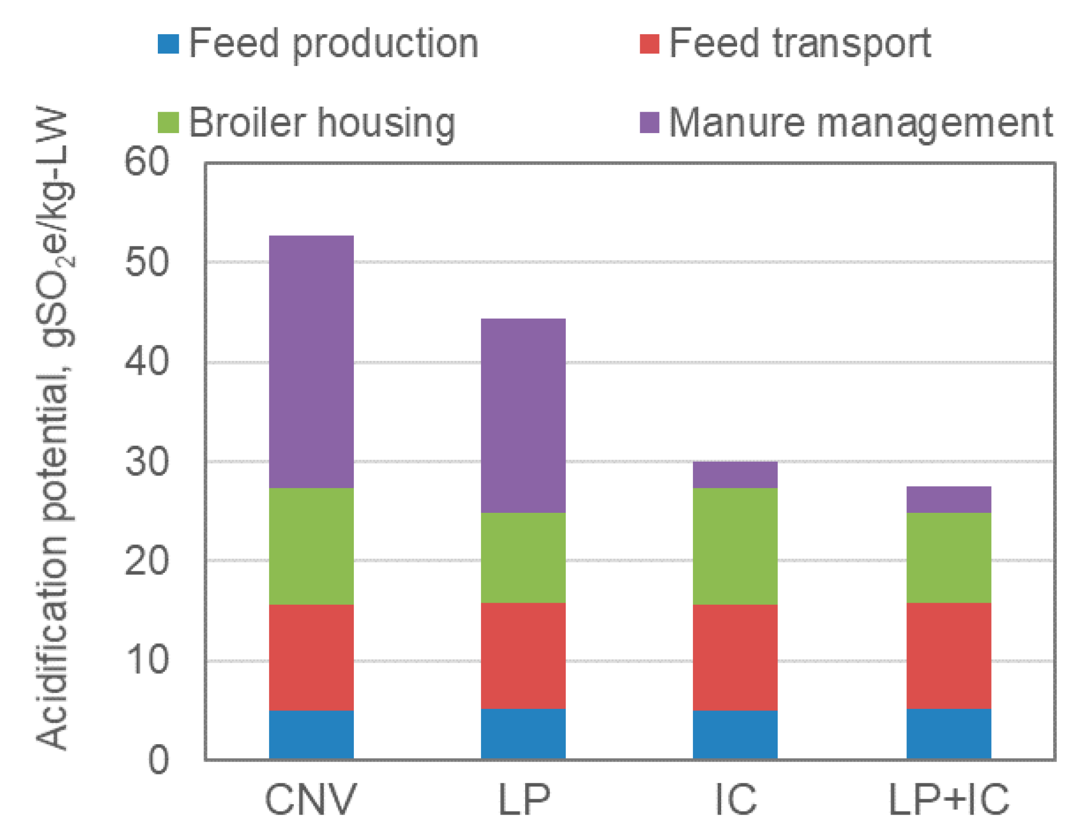 Agriculture 11 00921 g003