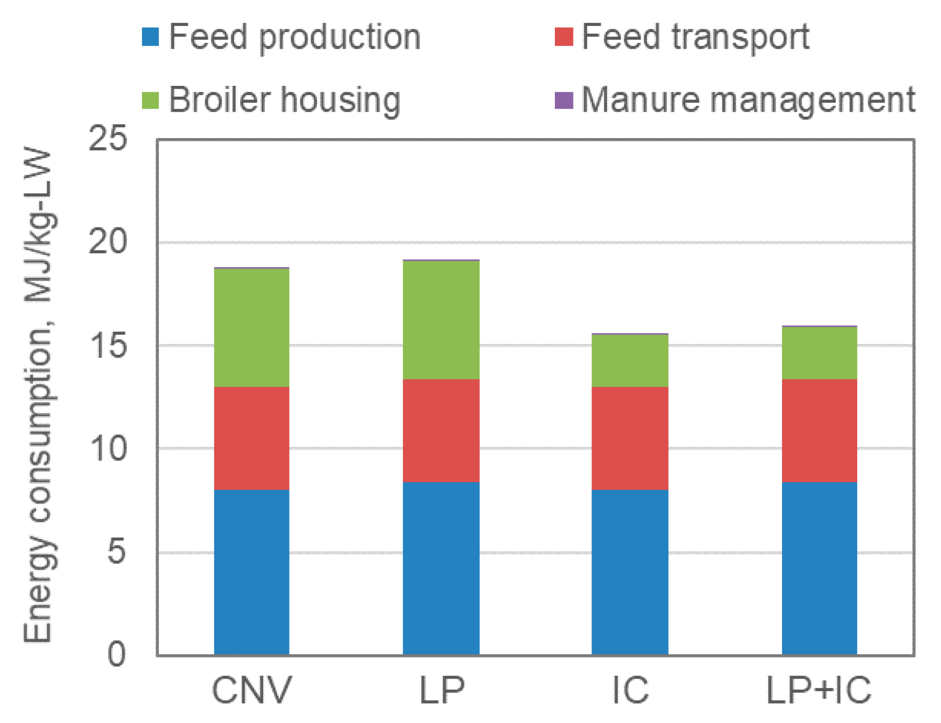 Agriculture 11 00921 g005