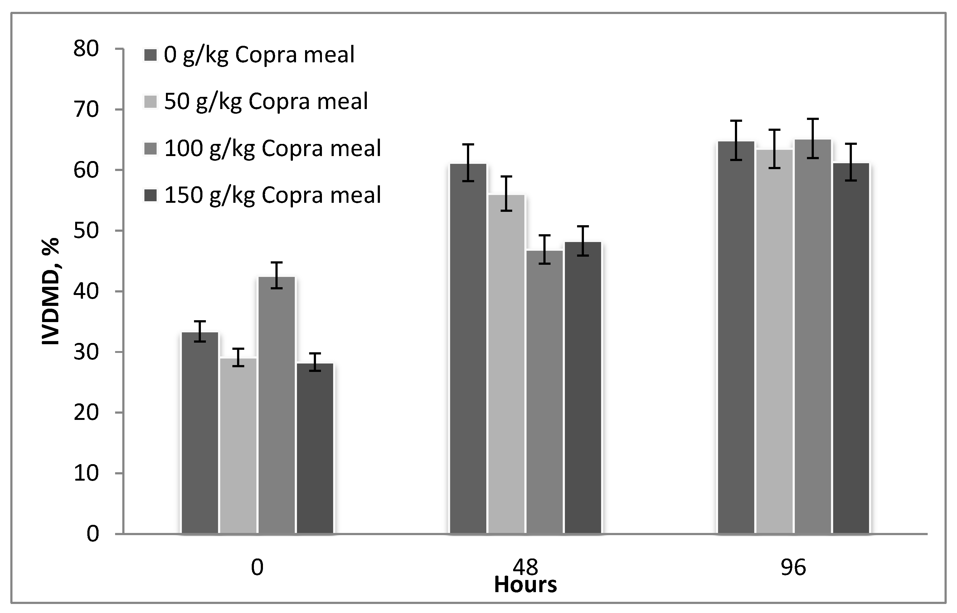 Agriculture 11 00925 g001