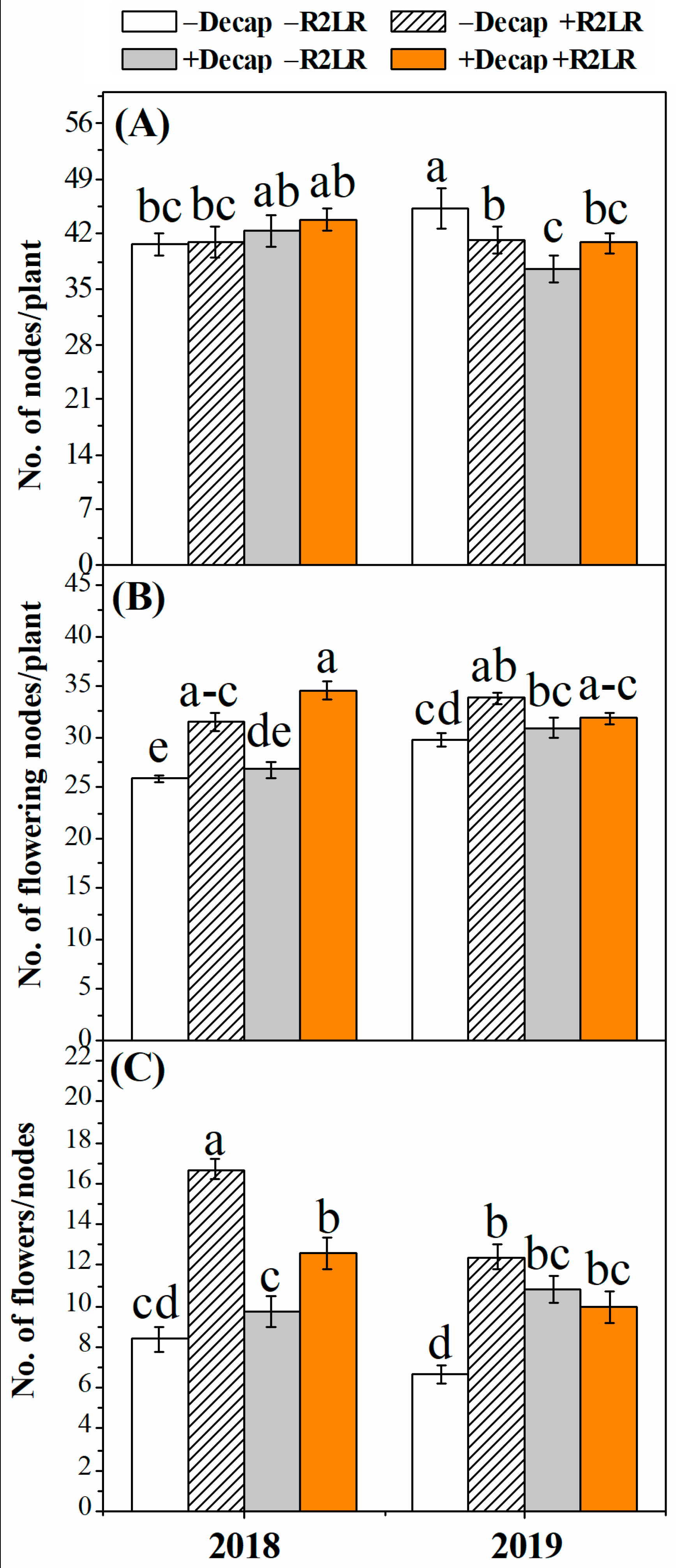 Agriculture 11 00926 g002
