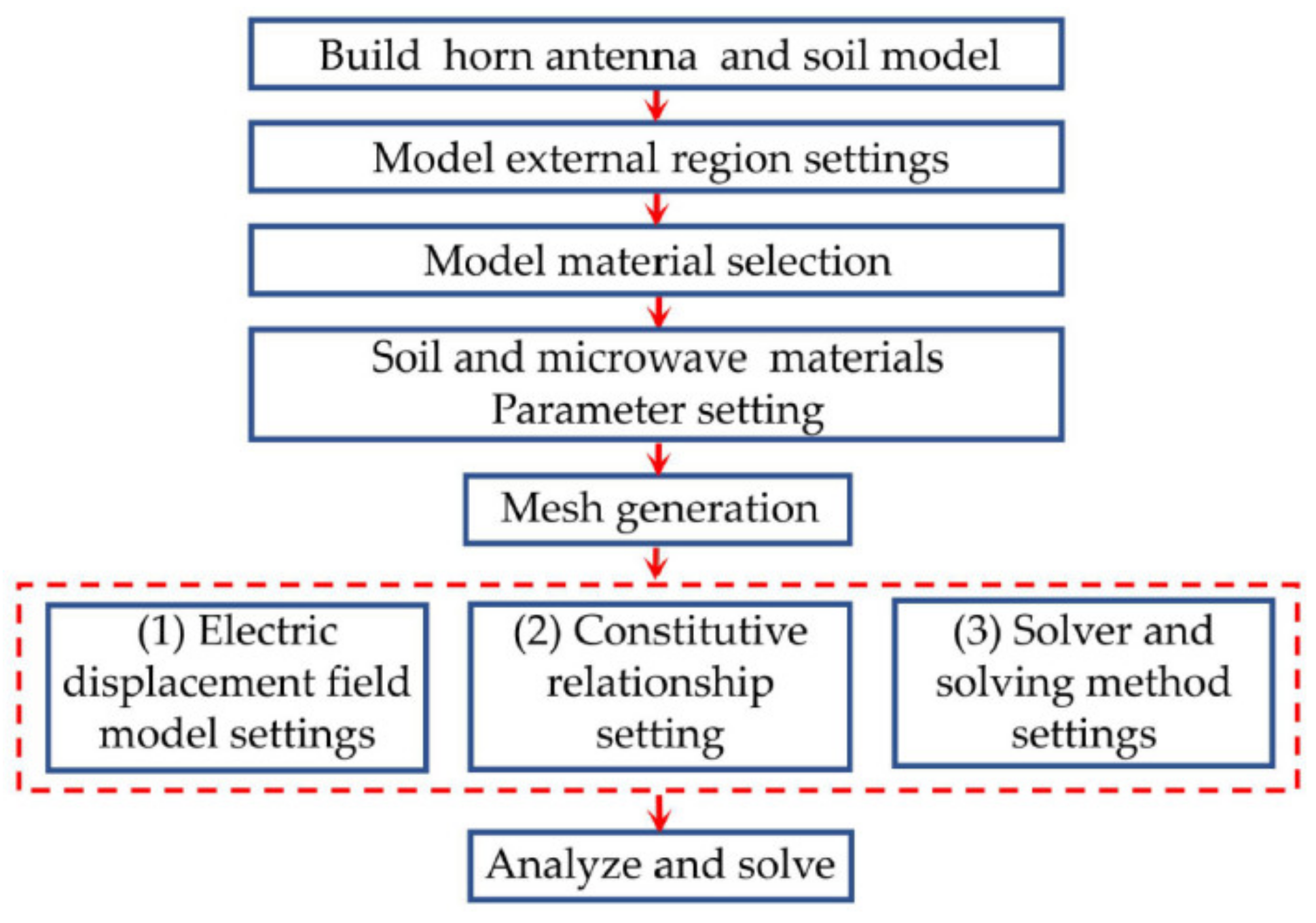 Agriculture 11 00933 g001