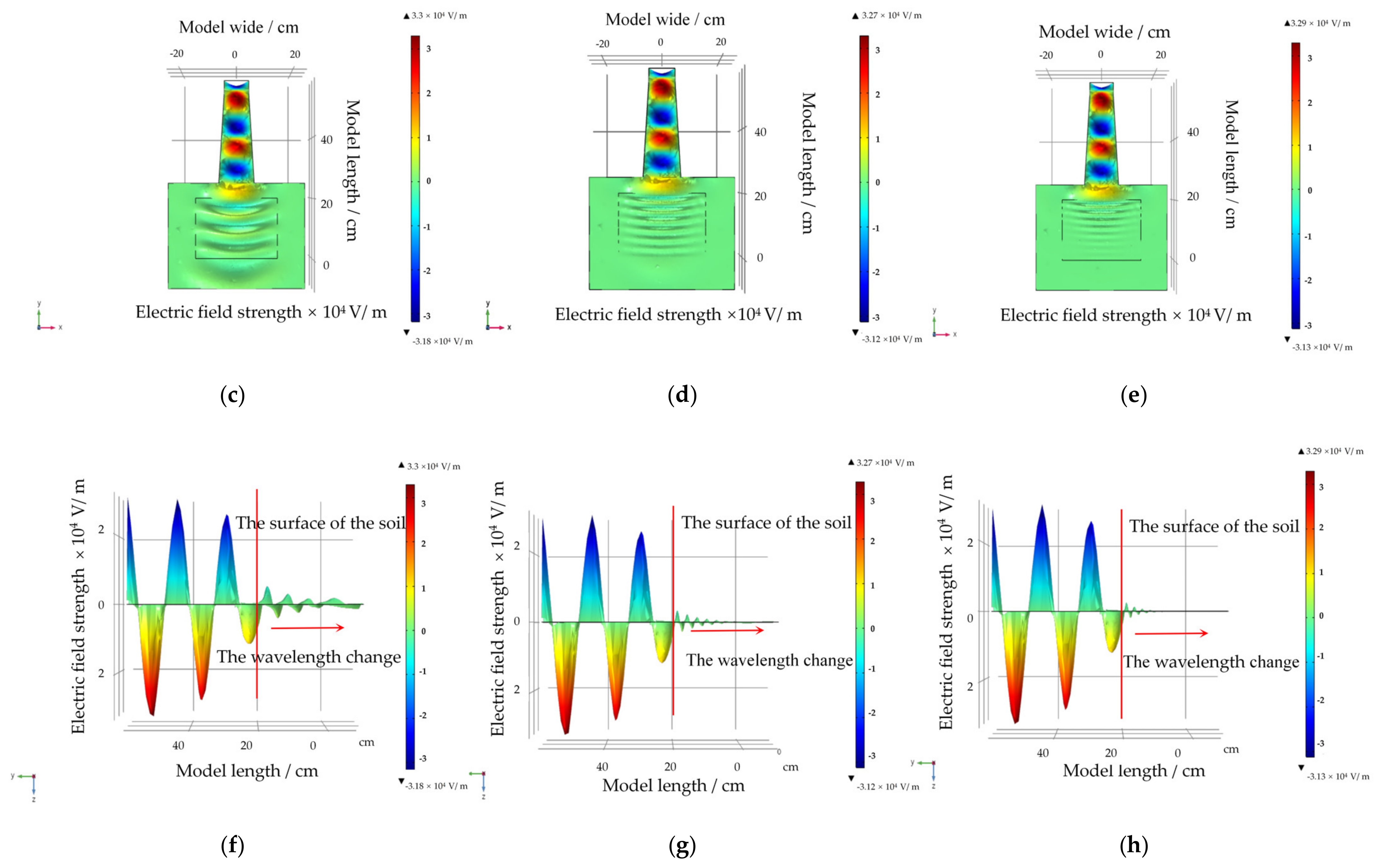 Agriculture 11 00933 g008b