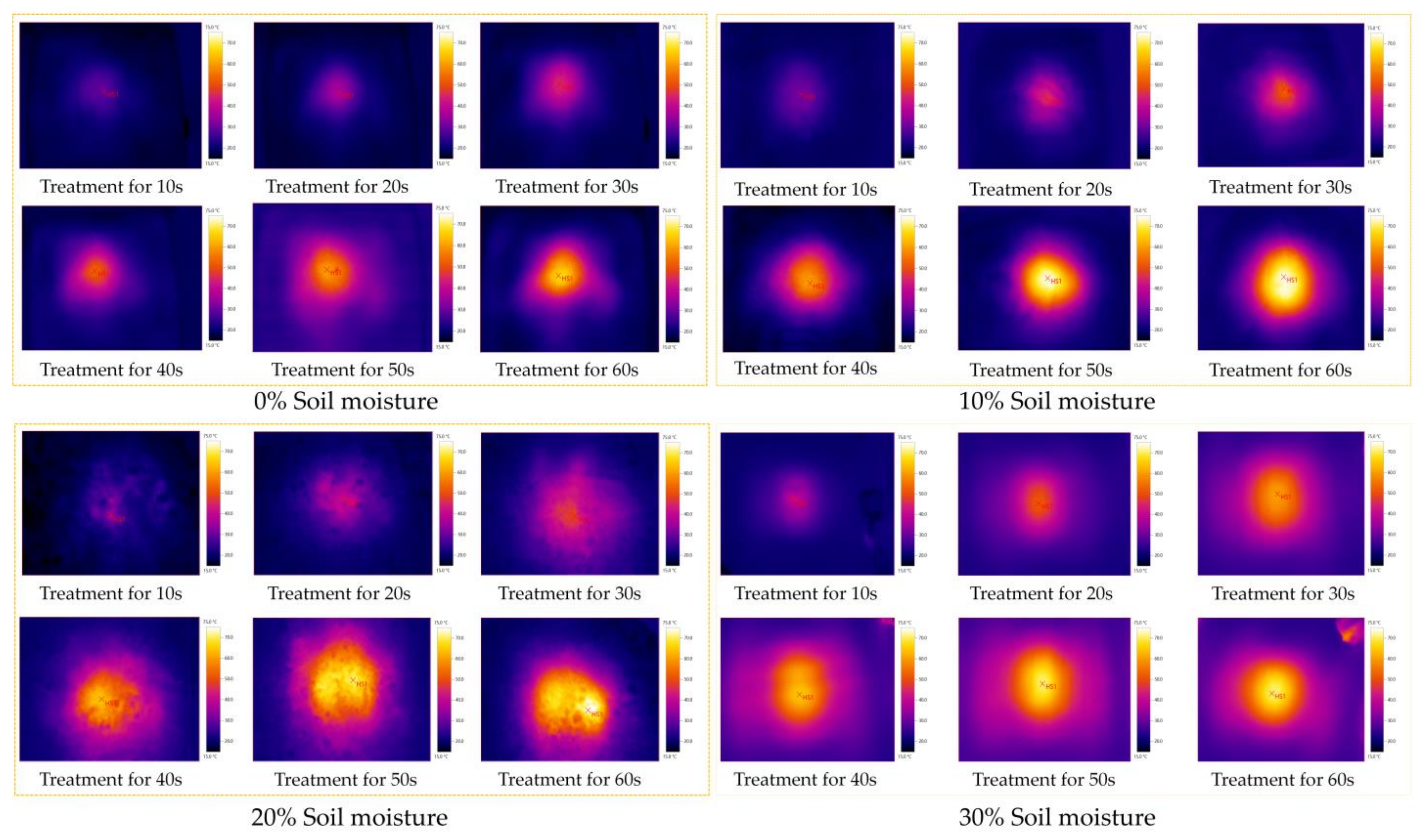 Agriculture 11 00933 g010