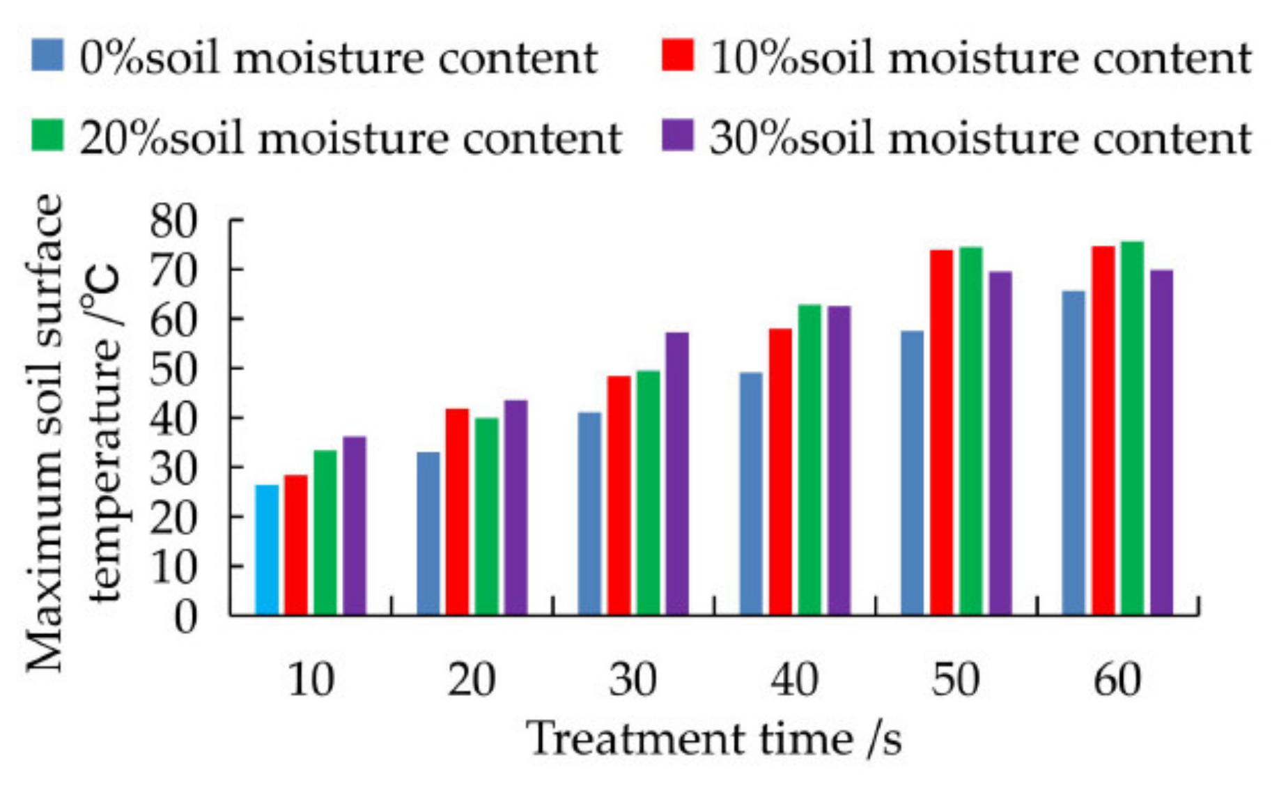 Agriculture 11 00933 g013
