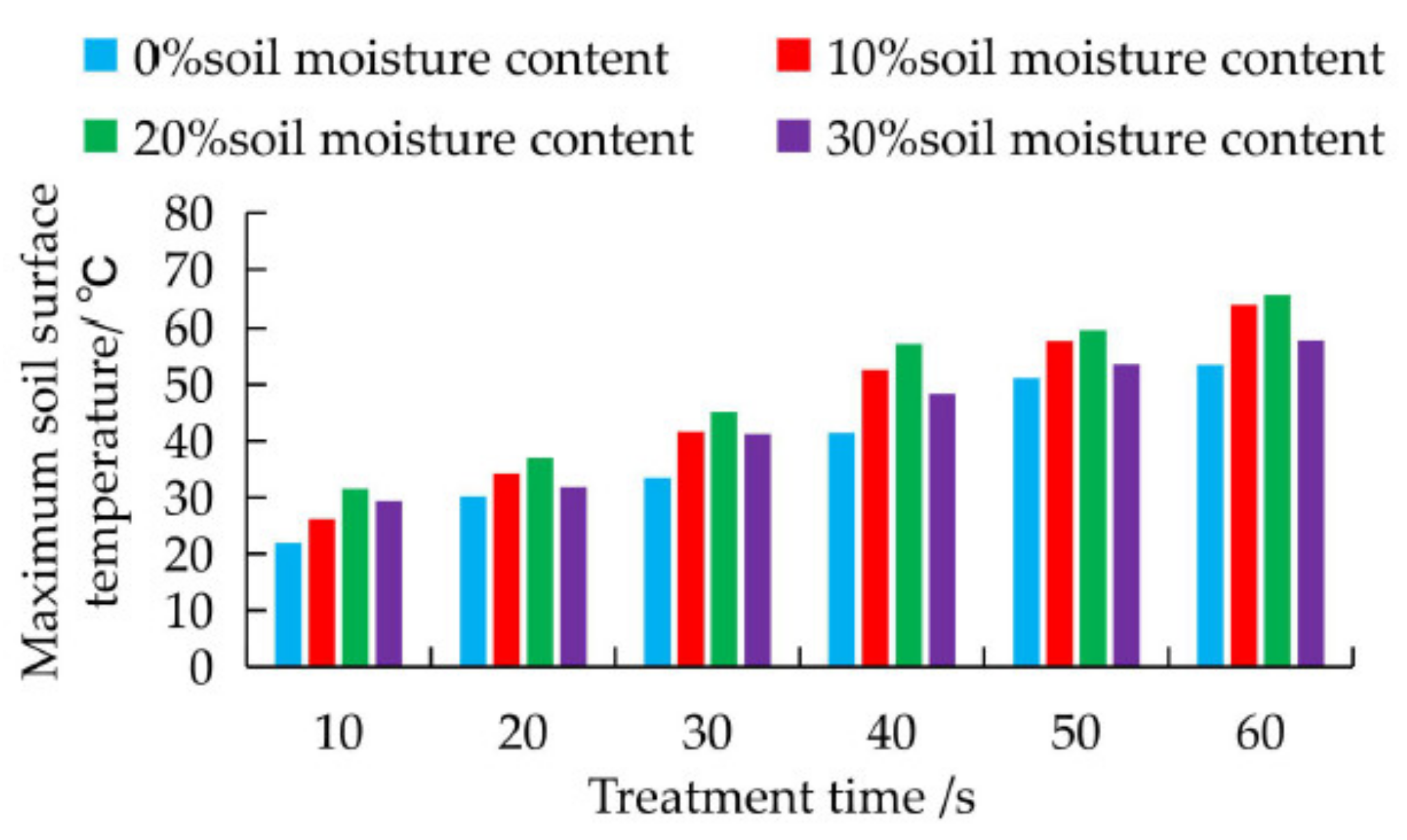 Agriculture 11 00933 g015