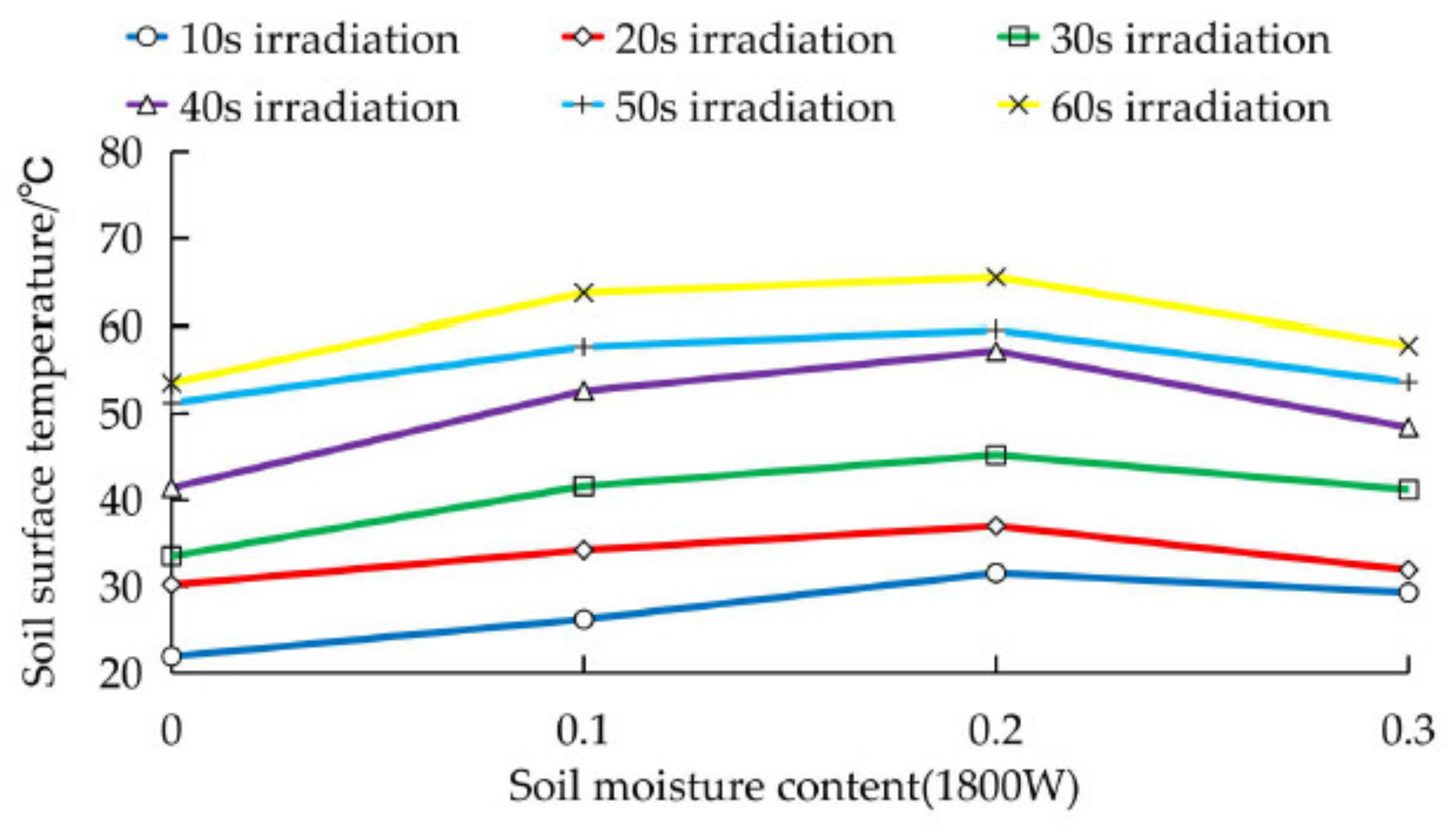 Agriculture 11 00933 g017