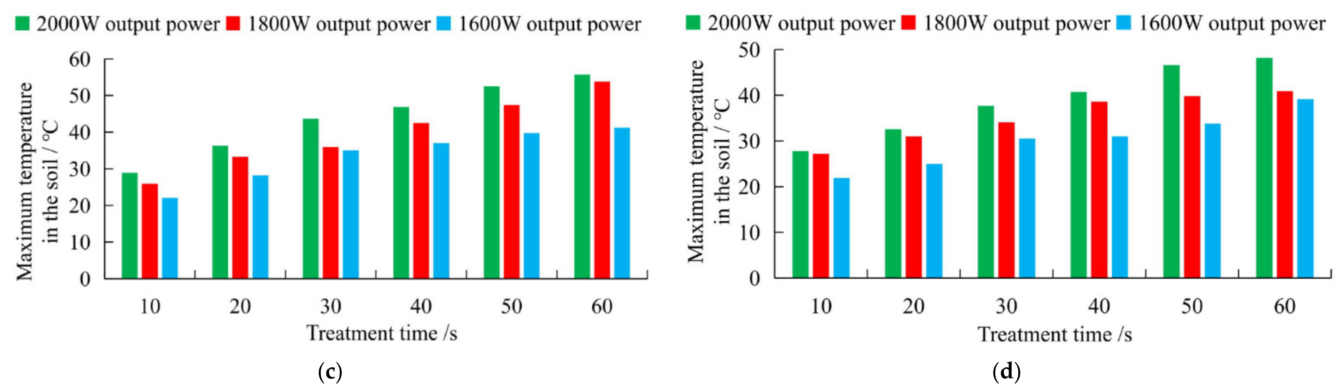 Agriculture 11 00933 g021b