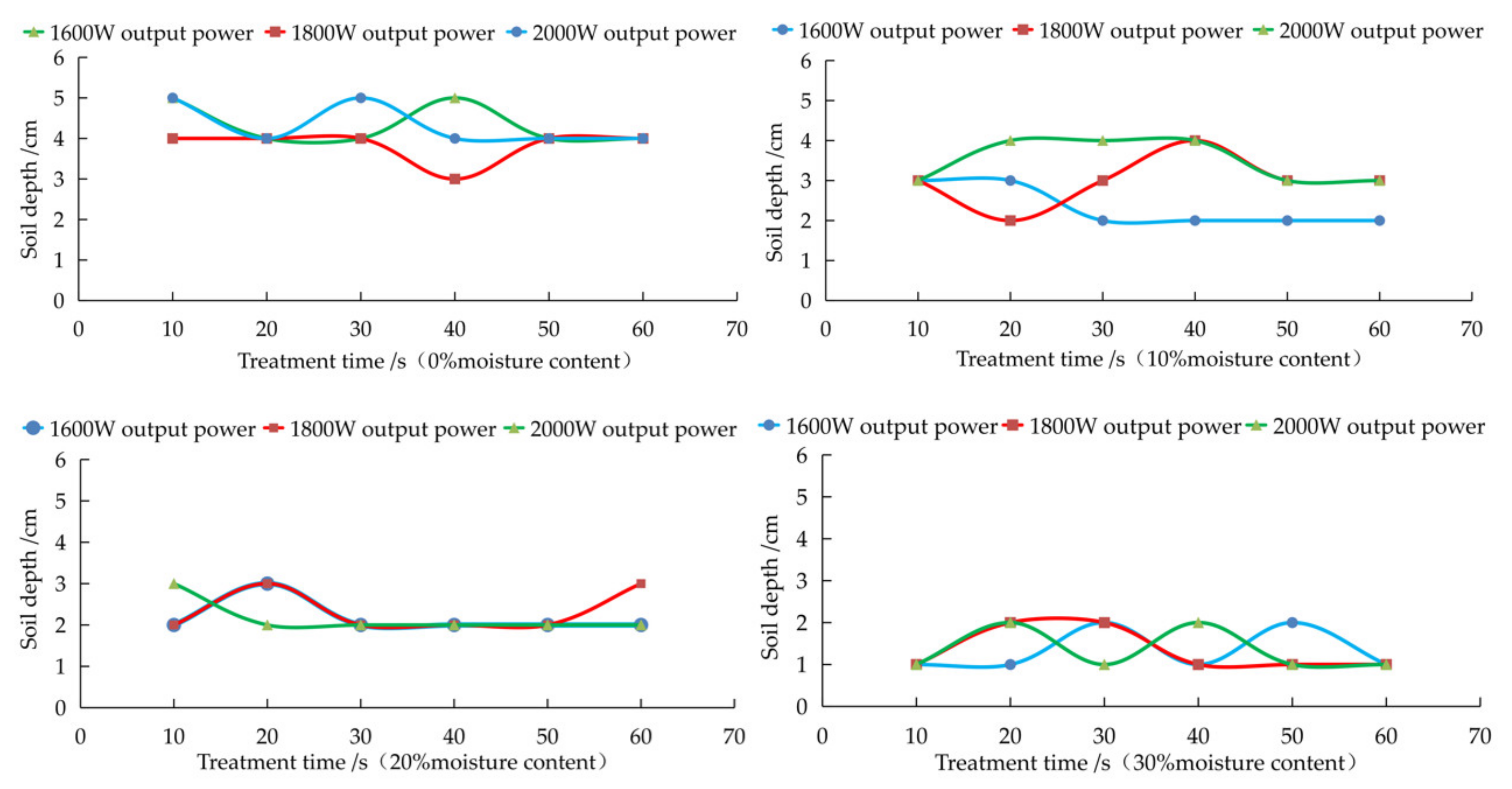 Agriculture 11 00933 g023