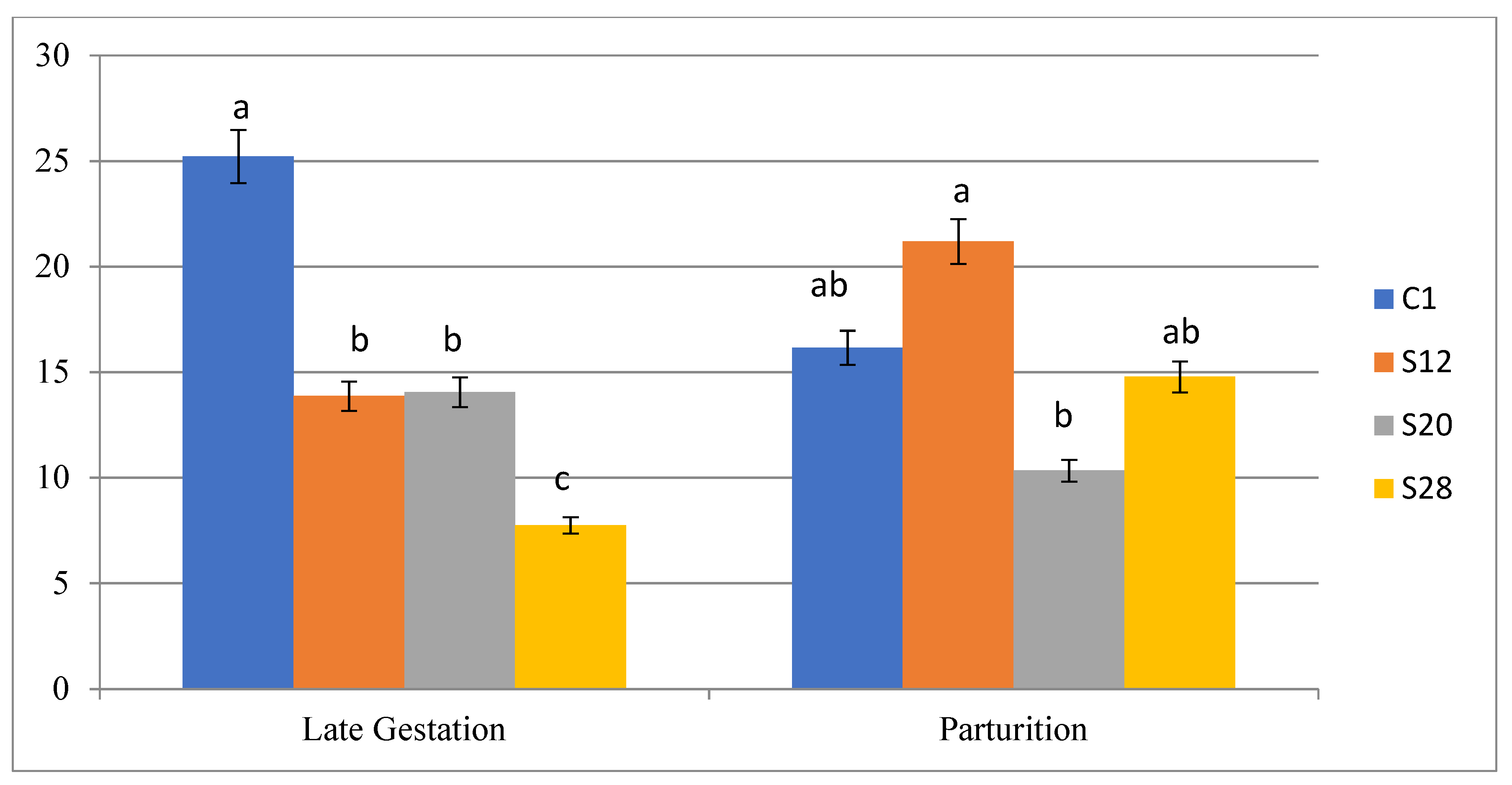 Agriculture 11 00959 g002