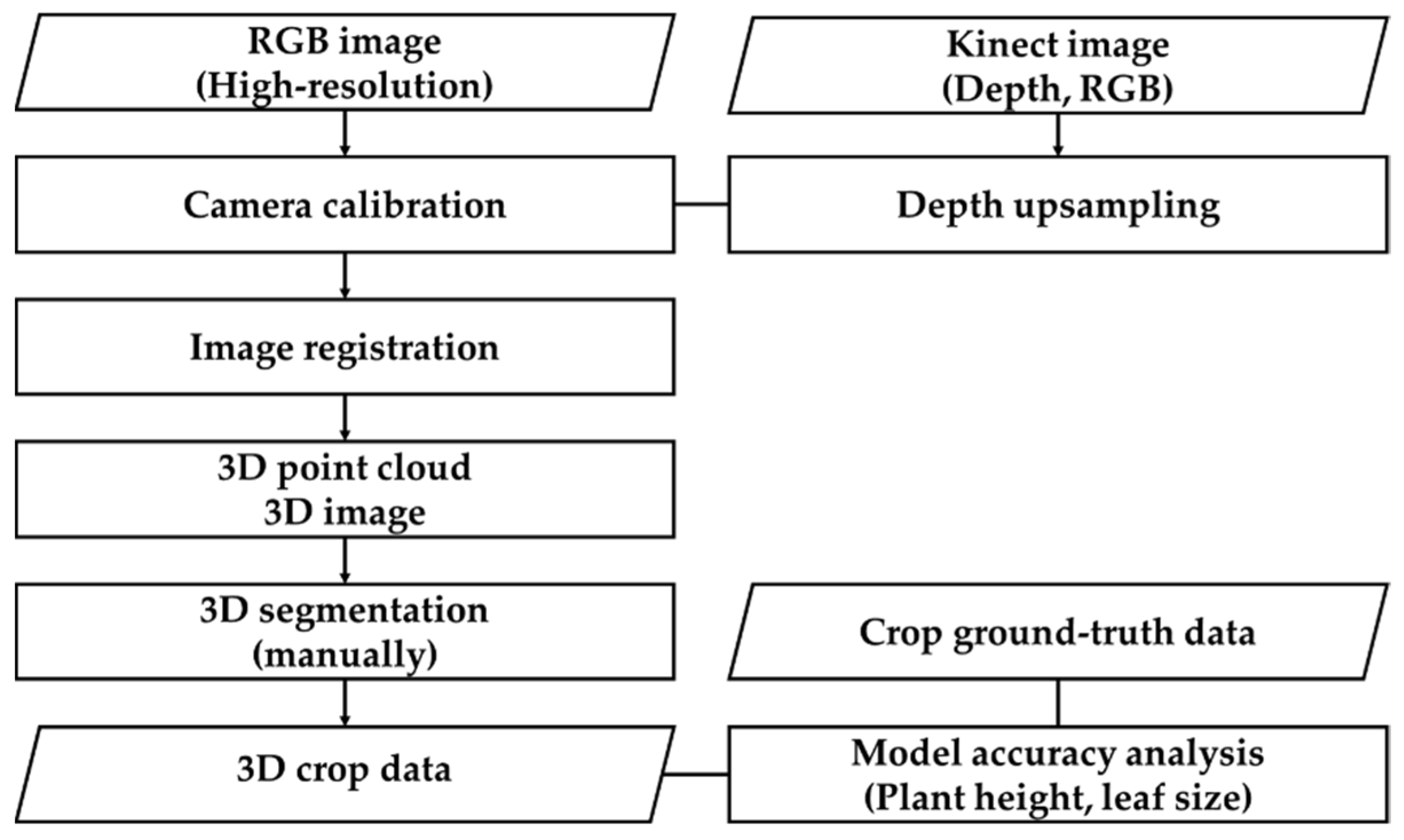Agriculture 11 01010 g003