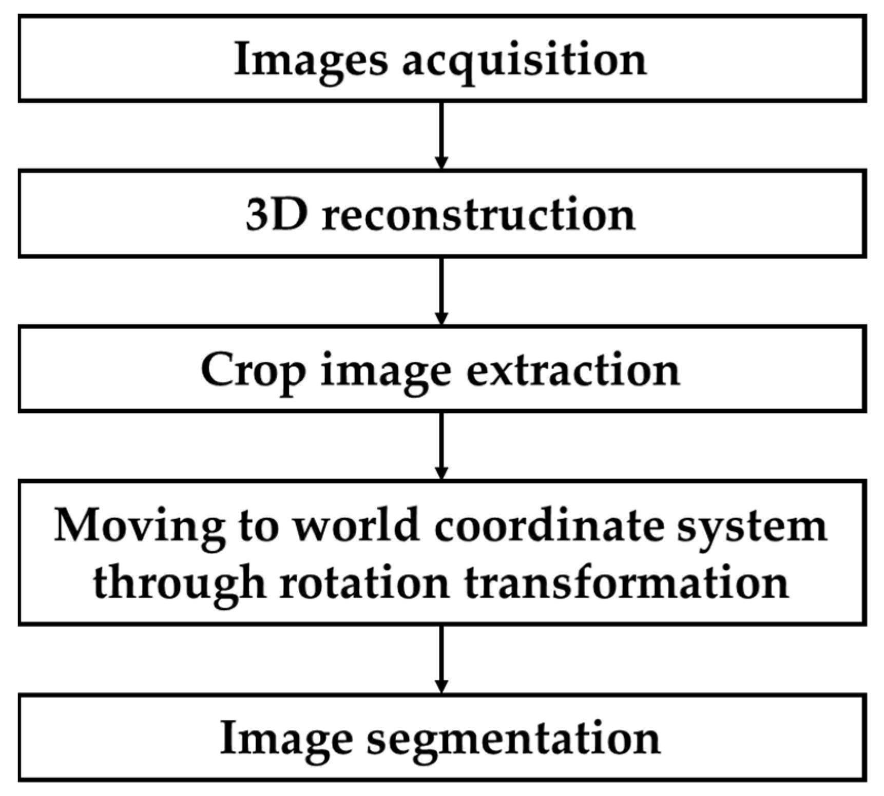 Agriculture 11 01010 g004