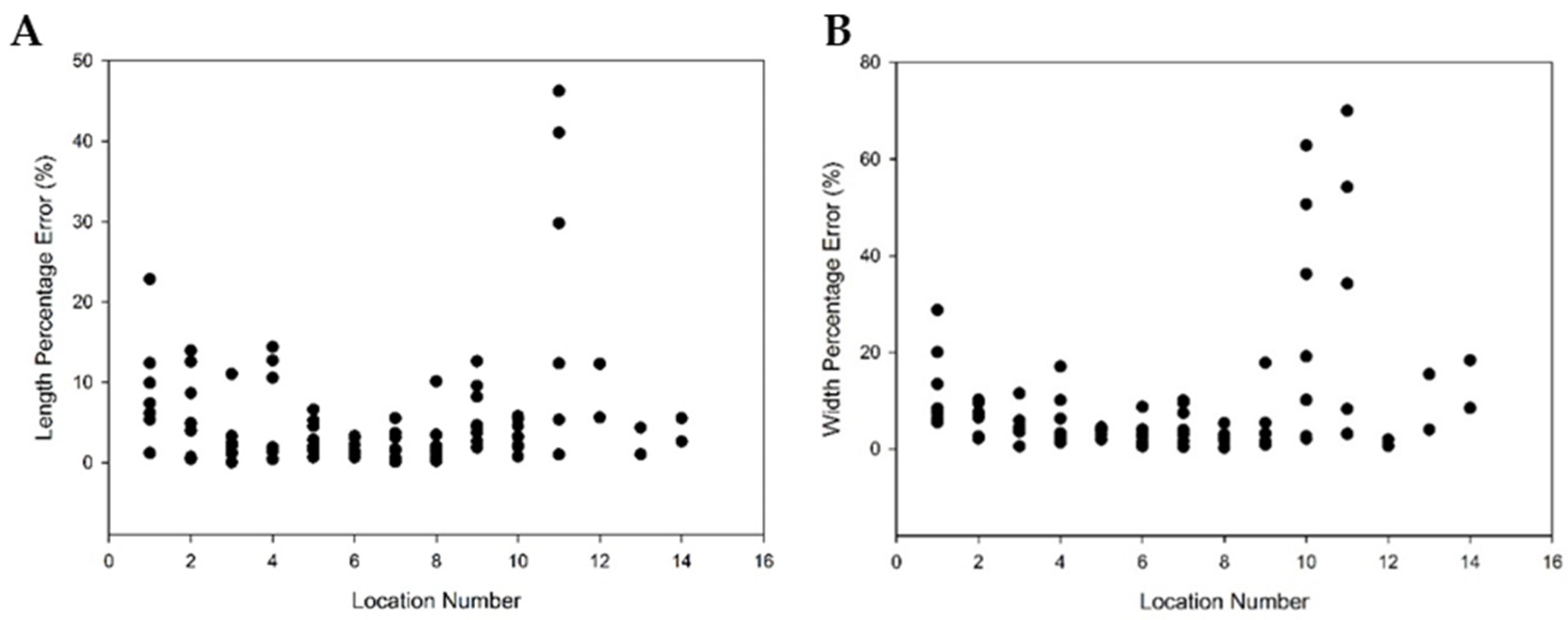 Agriculture 11 01010 g006