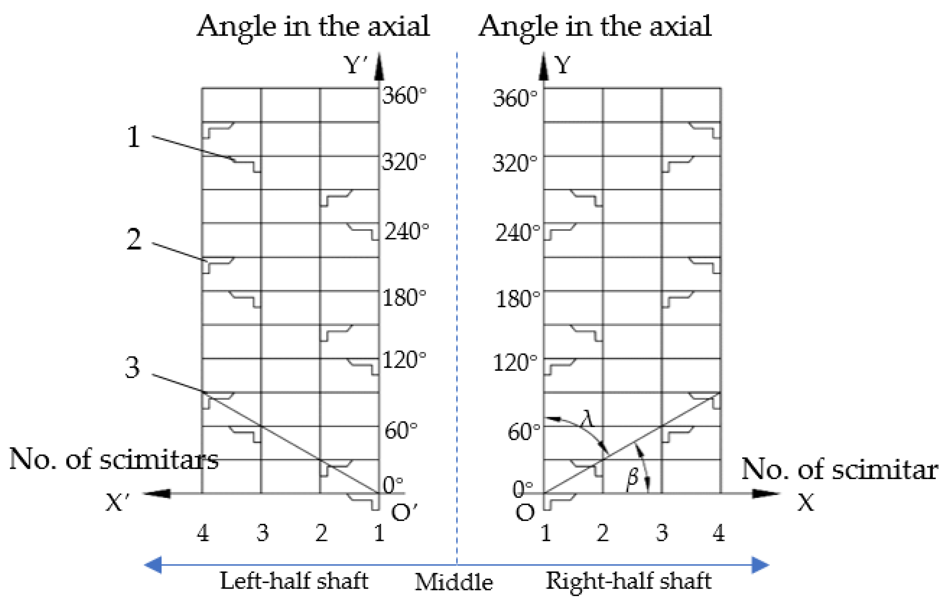 Agriculture 11 01023 g002