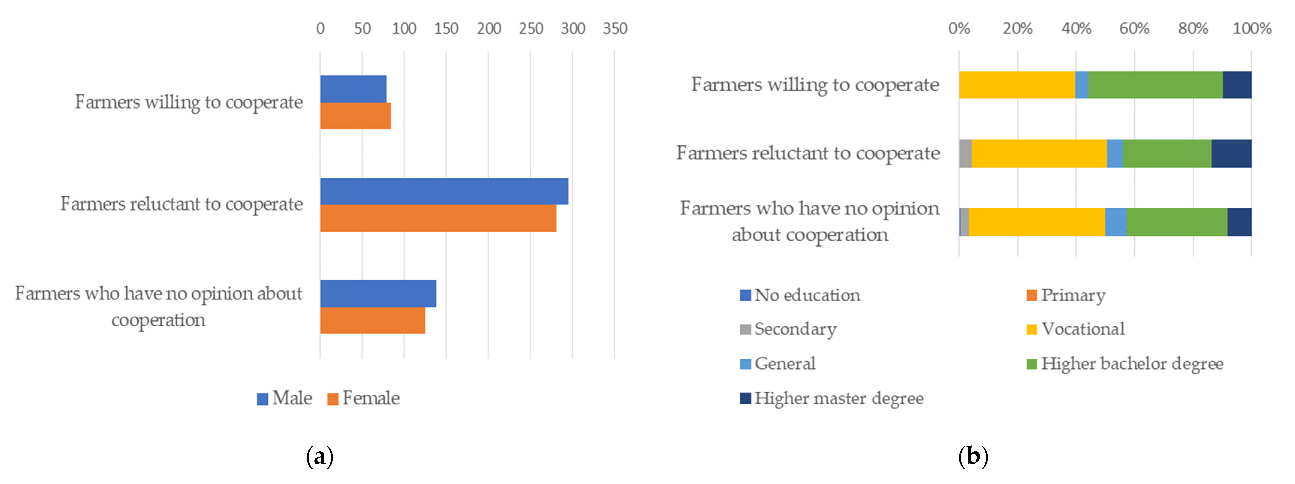 Agriculture | Free Full-Text | Profile of the Small-Scale Farms Willing to  Cooperate—Evidence from Lithuania | HTML
