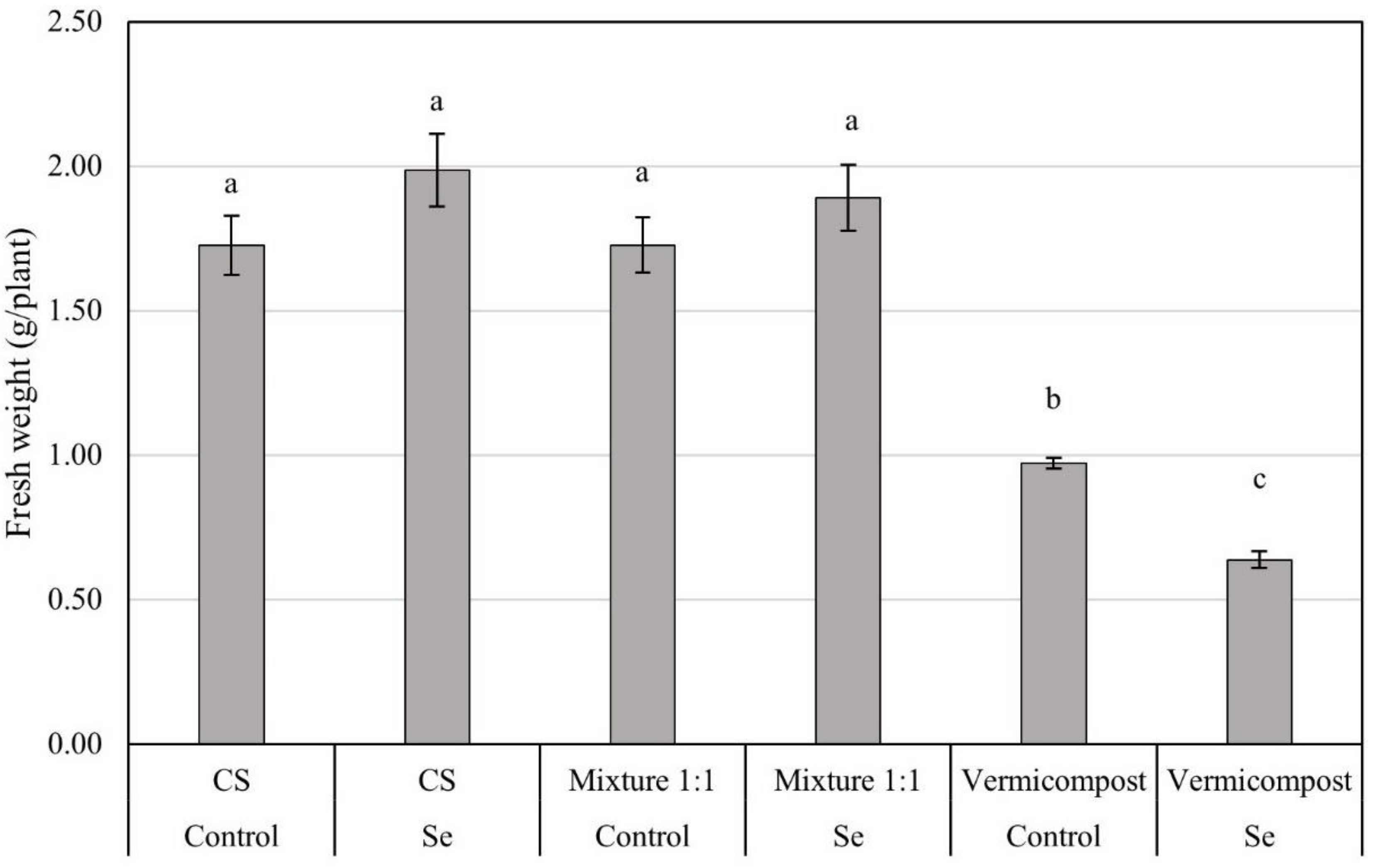Agriculture 11 01072 g001