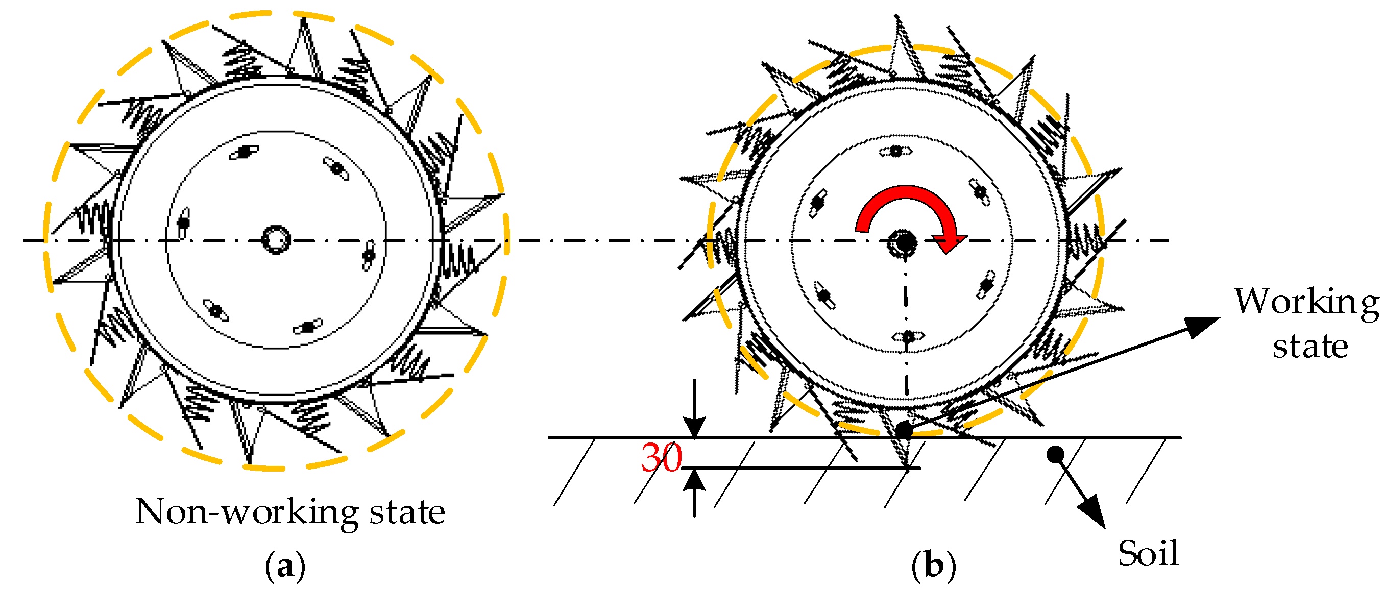 Design and Experiment of the Buckwheat Hill-Drop Planter Hole Forming ...