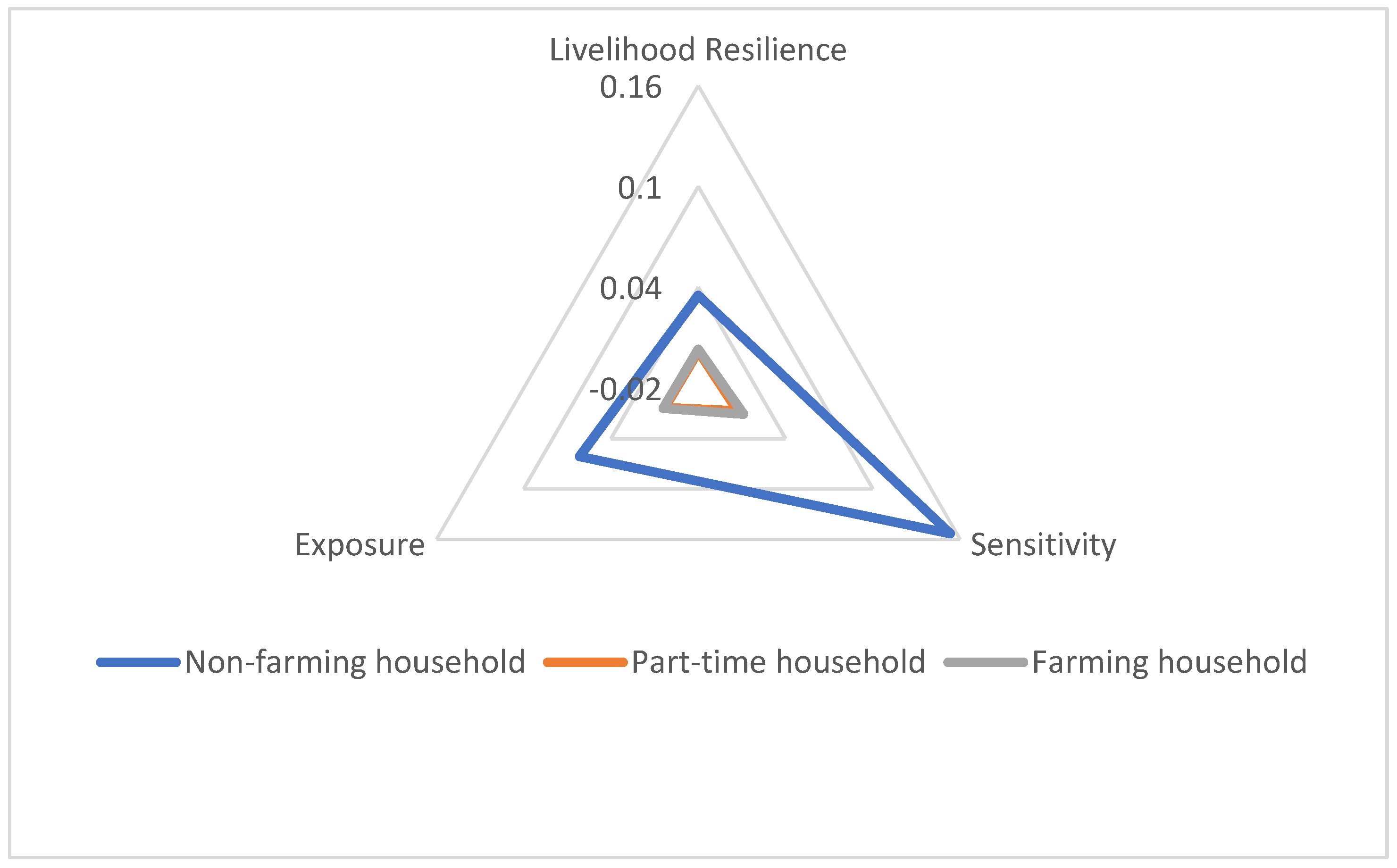 Agriculture 11 01088 g004