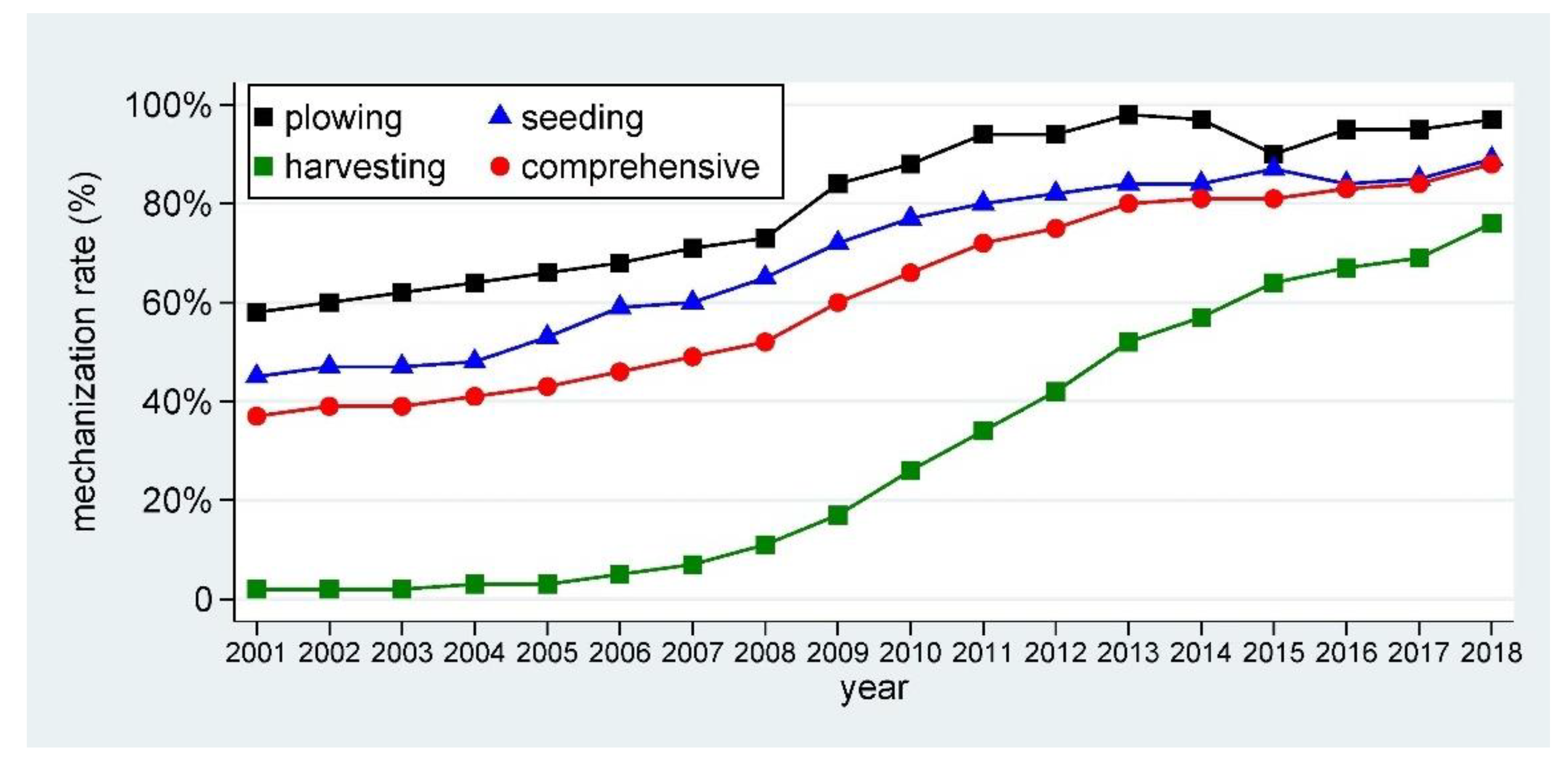 Agriculture 11 01090 g001
